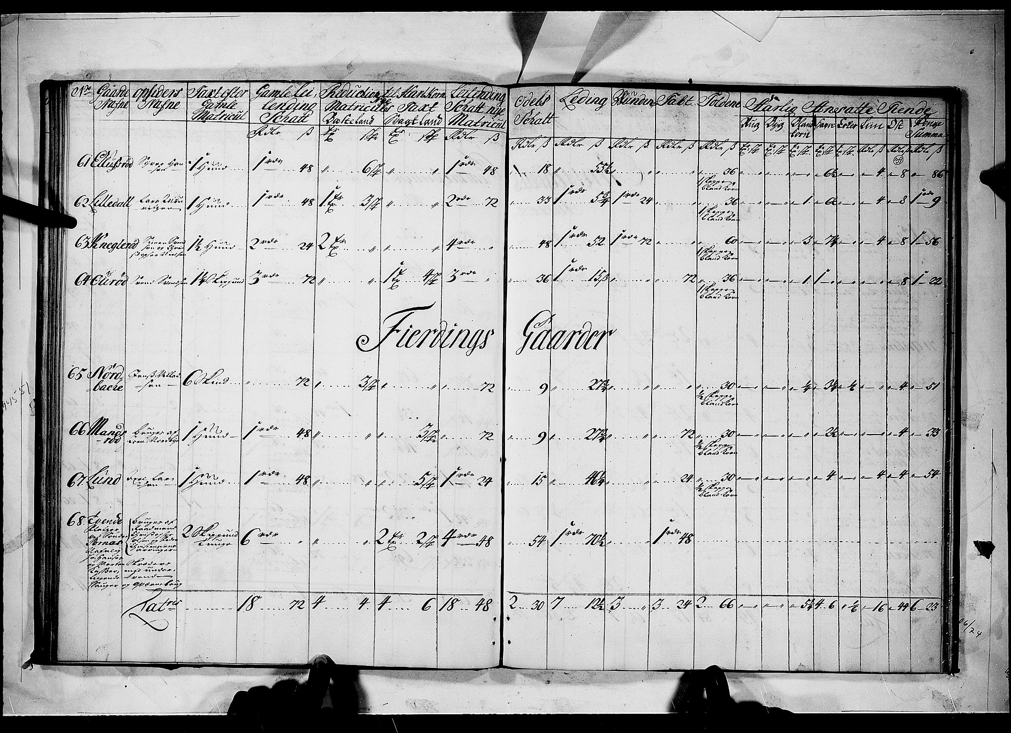 Rentekammeret inntil 1814, Realistisk ordnet avdeling, AV/RA-EA-4070/N/Nb/Nbf/L0098: Idd og Marker matrikkelprotokoll, 1723, p. 38b-39a