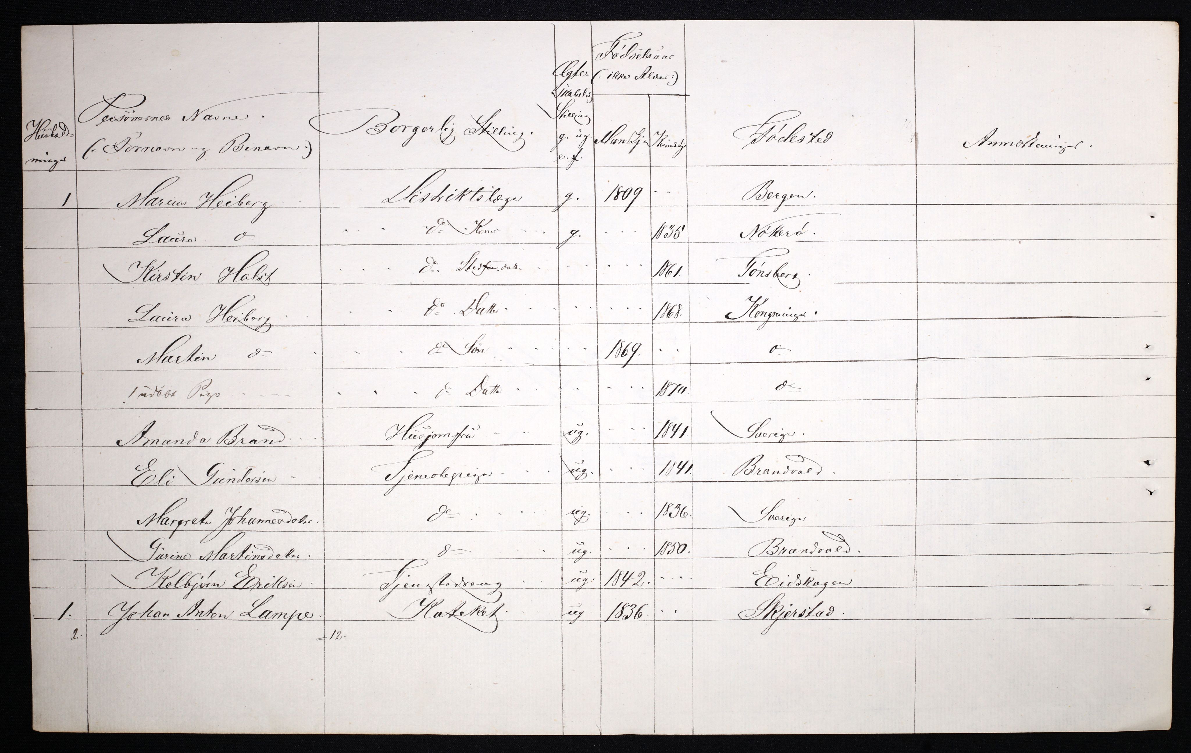 RA, 1870 census for 0402 Kongsvinger, 1870, p. 77