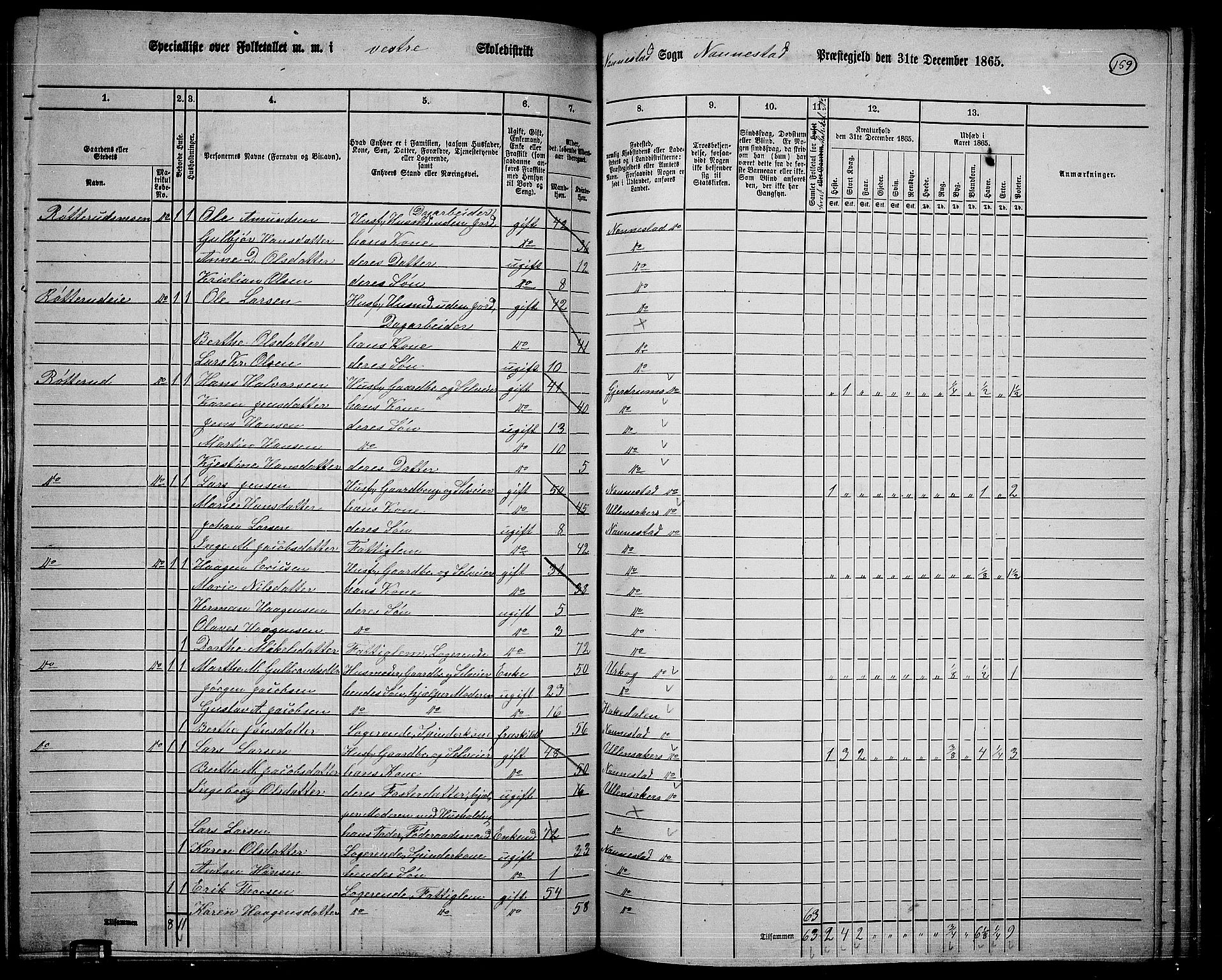 RA, 1865 census for Nannestad, 1865, p. 42