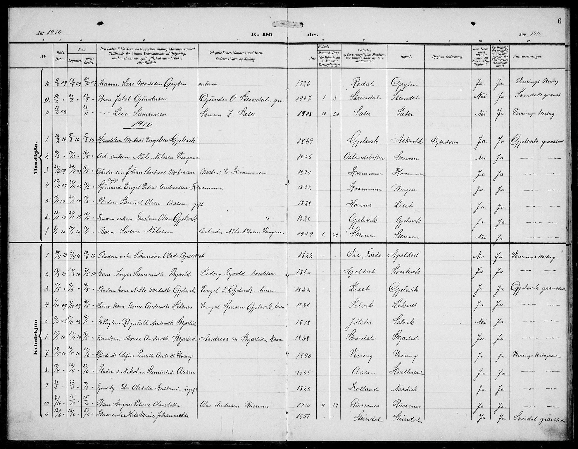 Førde sokneprestembete, SAB/A-79901/H/Hab/Habe/L0003: Parish register (copy) no. E 3, 1908-1940, p. 6