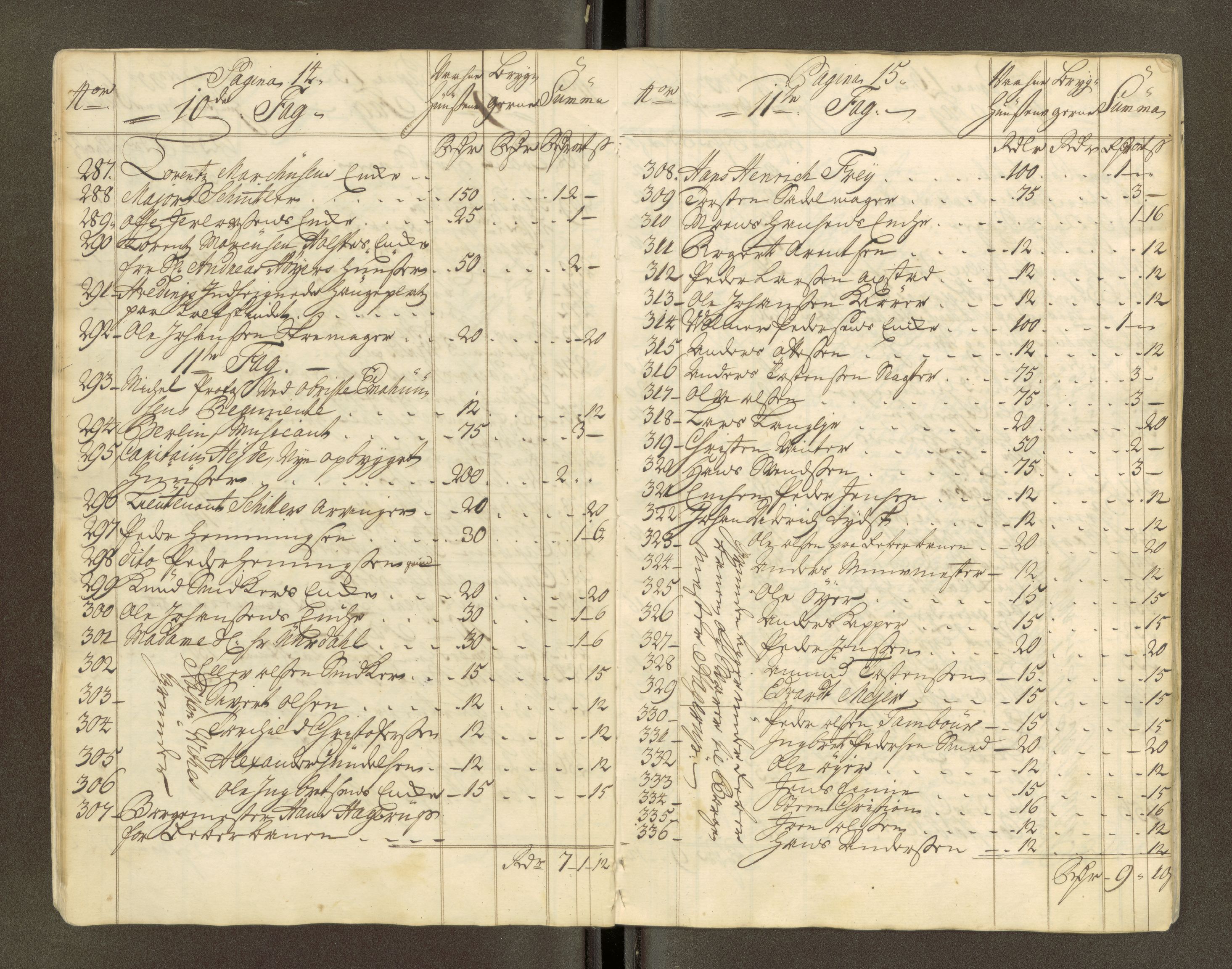 Trondheim magistrat, AV/SAT-A-4372/D/Da/L0007: Skattemanntall, 1740-1745, p. 166
