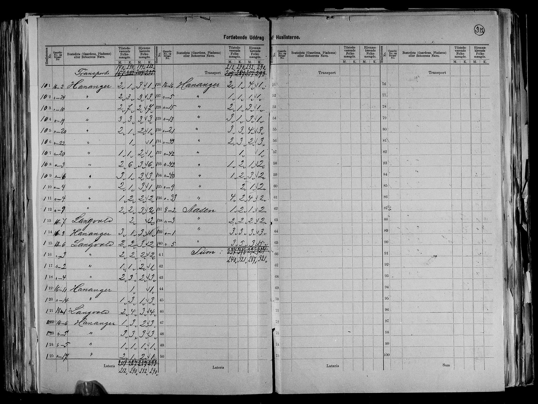 RA, 1891 census for 1041 Vanse, 1891, p. 19