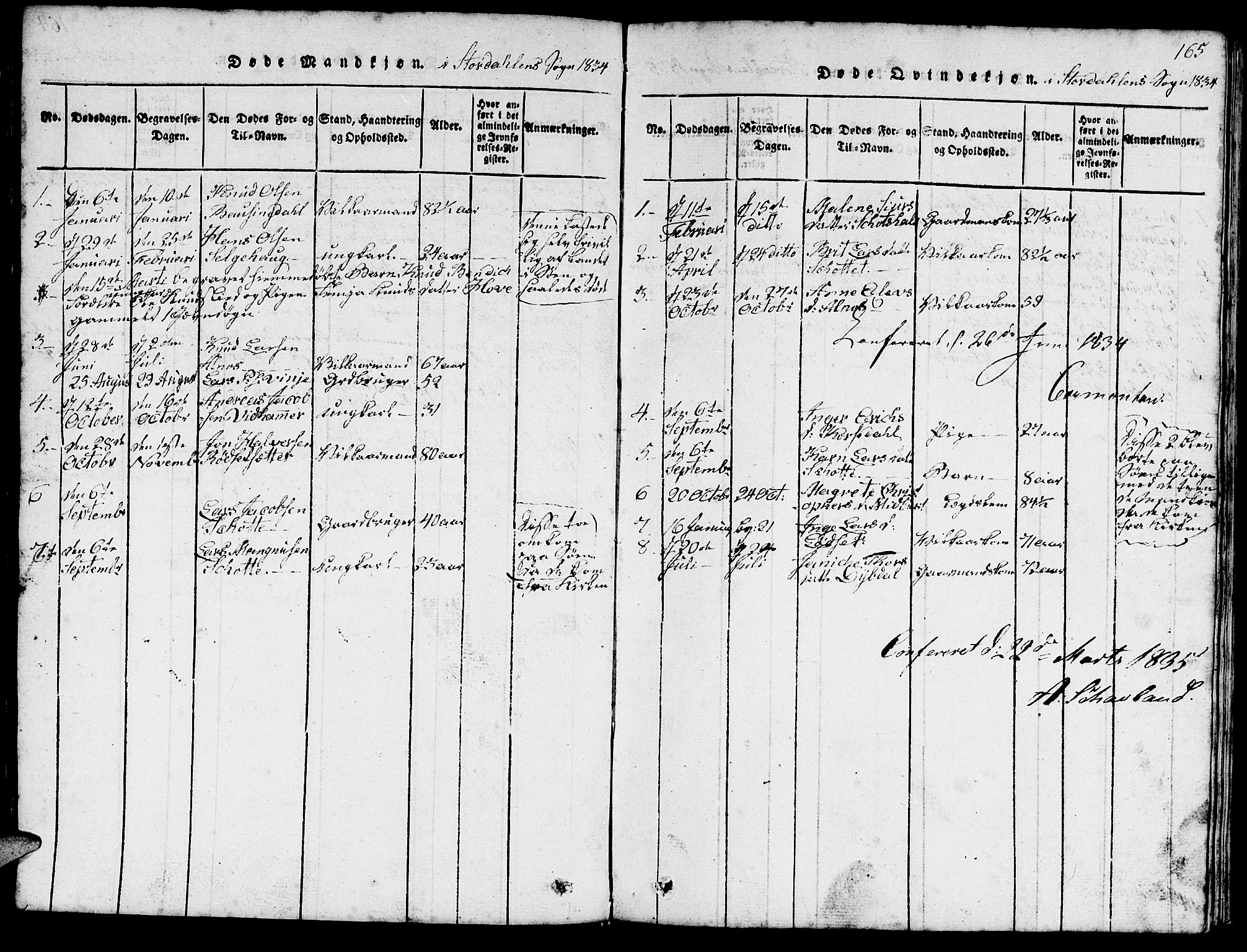 Ministerialprotokoller, klokkerbøker og fødselsregistre - Møre og Romsdal, AV/SAT-A-1454/520/L0289: Parish register (copy) no. 520C01, 1817-1837, p. 165