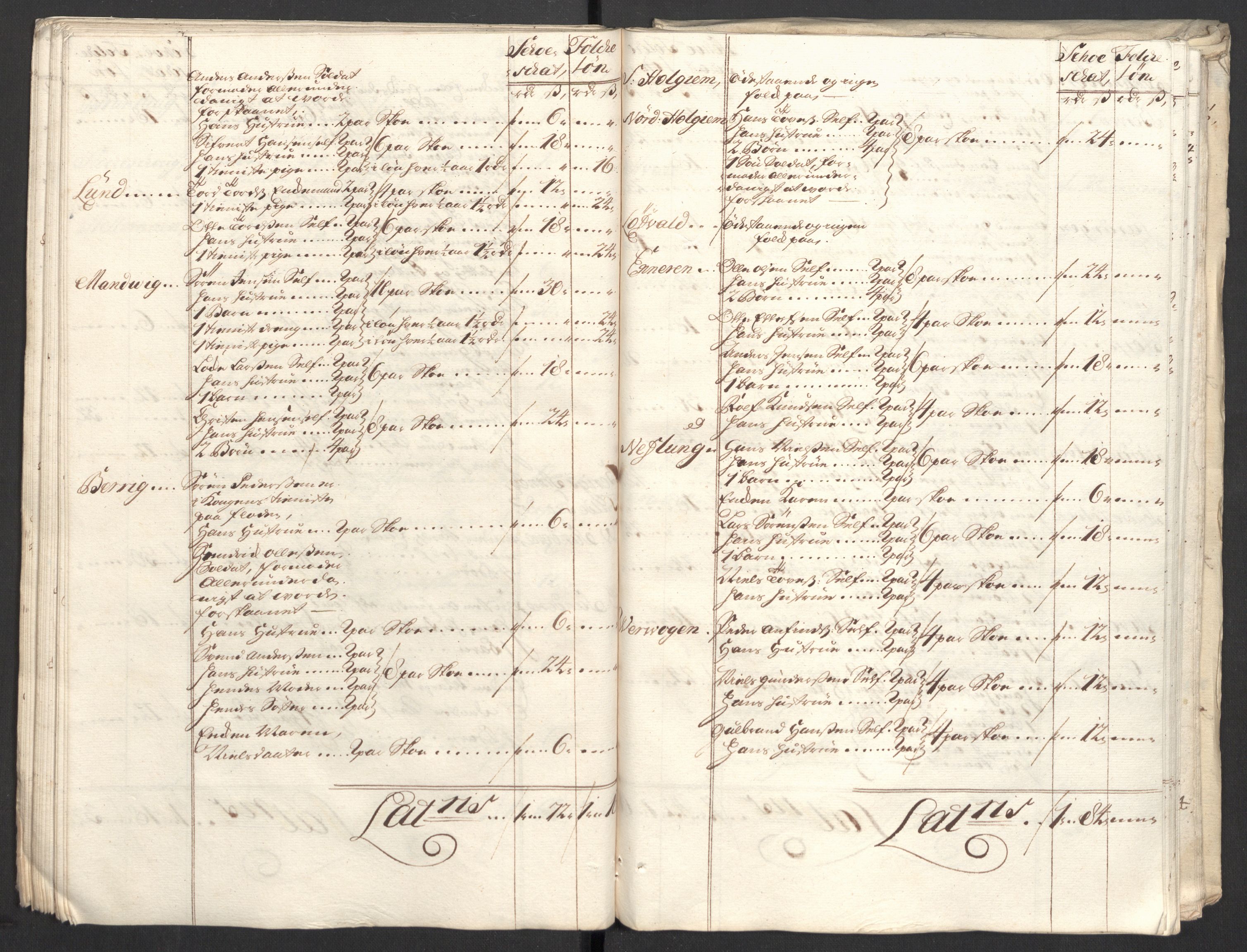 Rentekammeret inntil 1814, Reviderte regnskaper, Fogderegnskap, AV/RA-EA-4092/R33/L1982: Fogderegnskap Larvik grevskap, 1711, p. 154