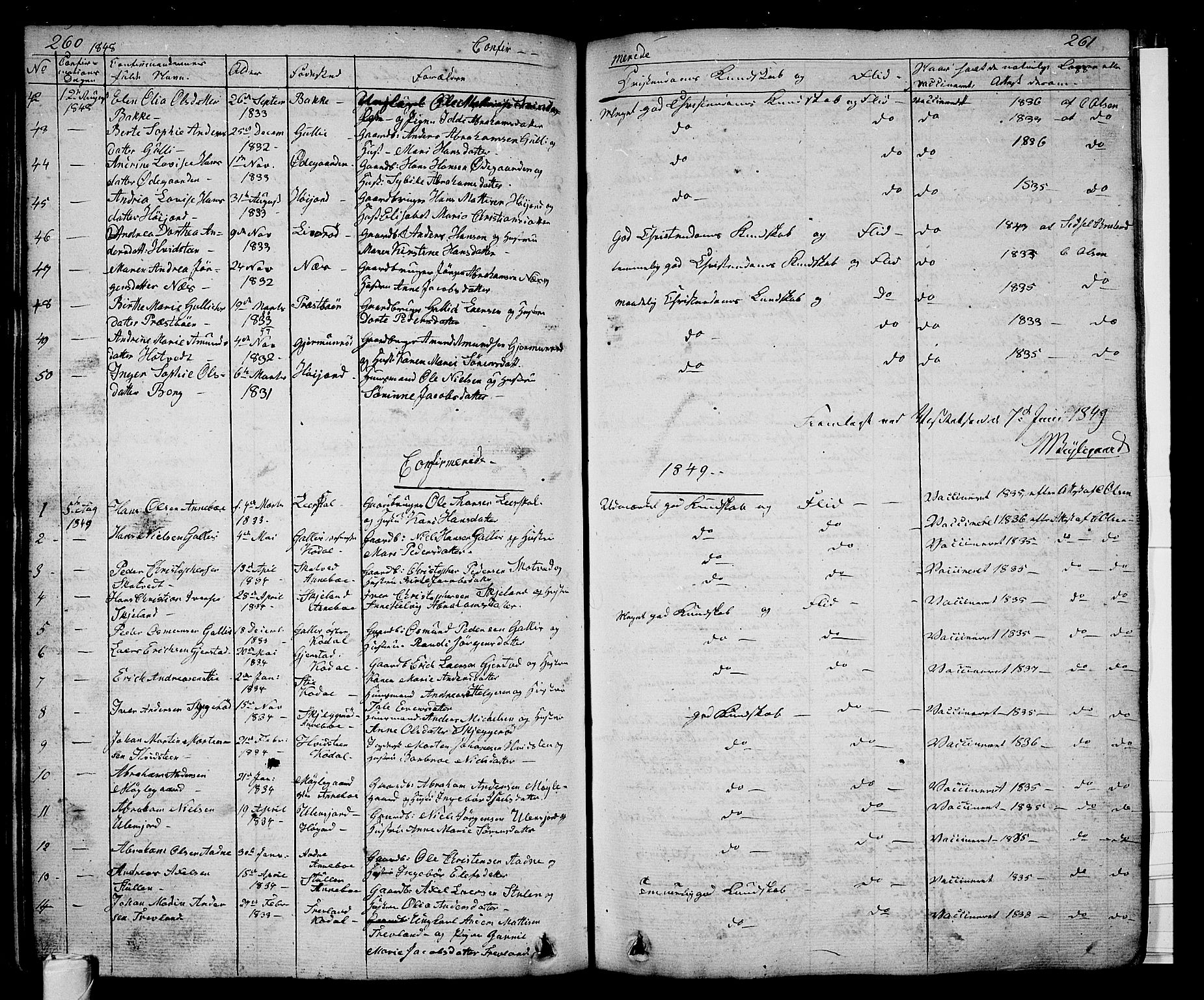 Andebu kirkebøker, AV/SAKO-A-336/G/Ga/L0003: Parish register (copy) no. I 3, 1832-1867, p. 260-261