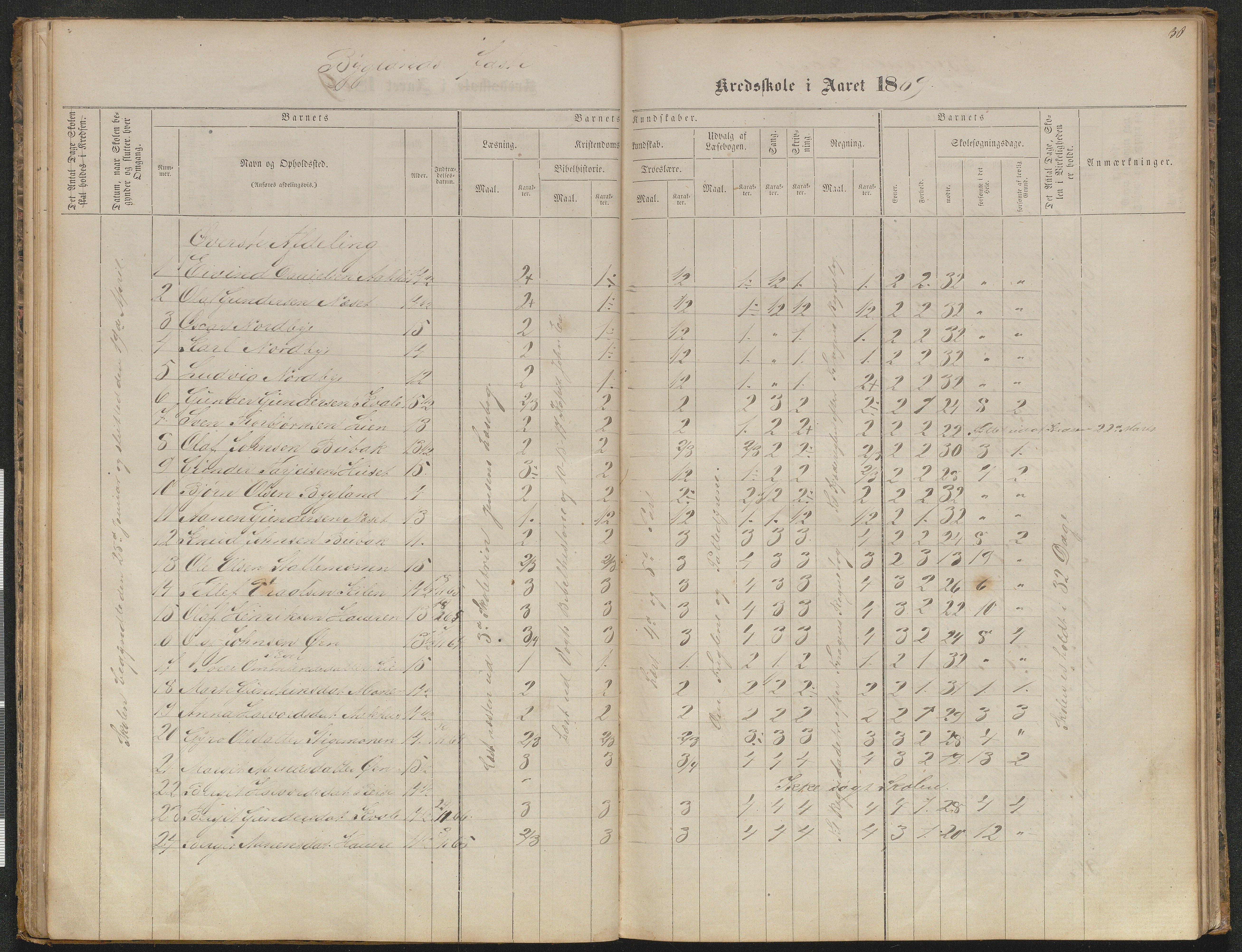 Bygland kommune, Skulekrinsar i Midt-Bygland, AAKS/KA0938-550b/F5/L0001: Skuleprotokoll Bygland, 1863-1882, p. 30