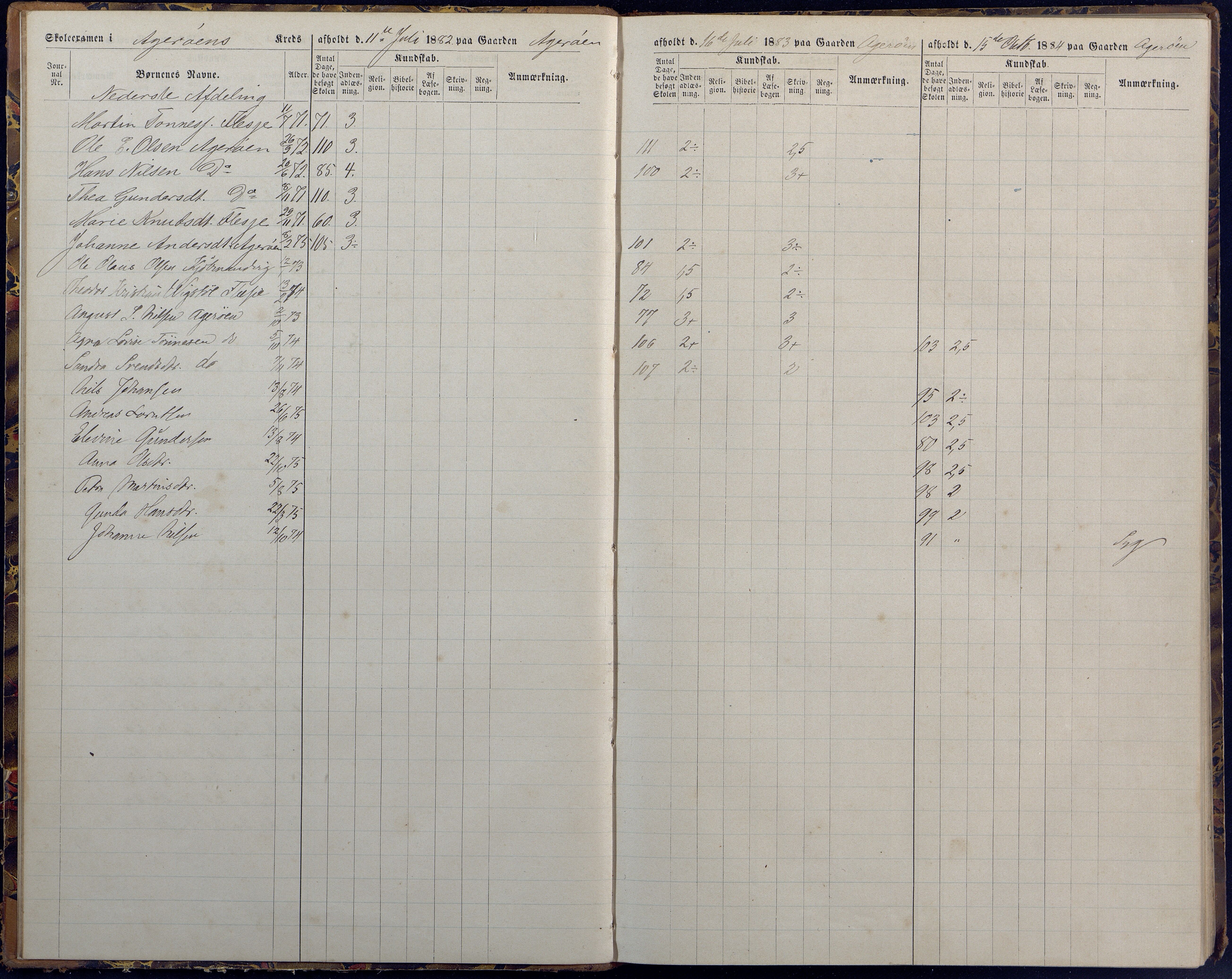 Høvåg kommune, AAKS/KA0927-PK/1/05/L0394: Eksamensprotokoll/alle skoledistrikt, 1882-1889