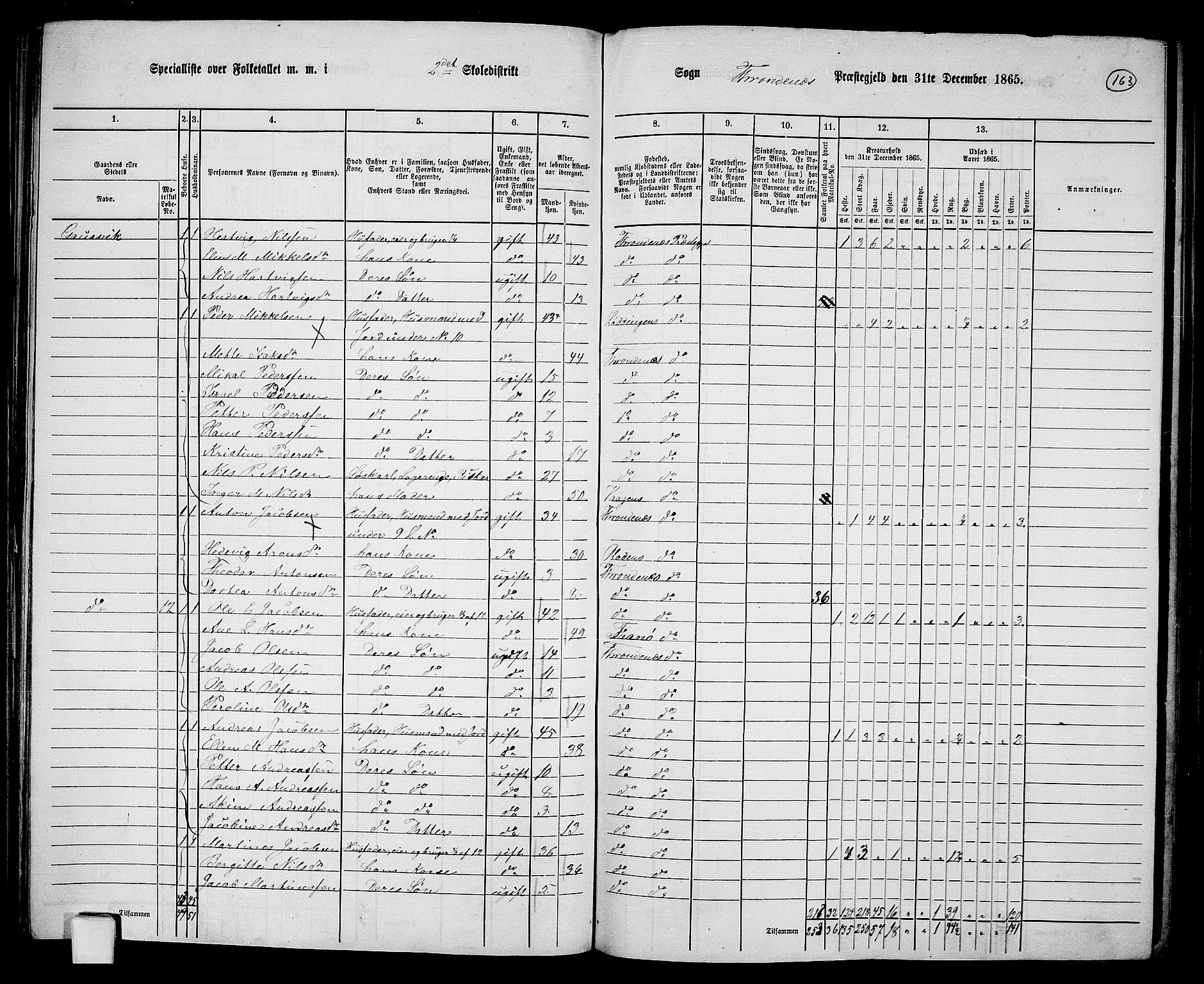 RA, 1865 census for Trondenes, 1865, p. 52