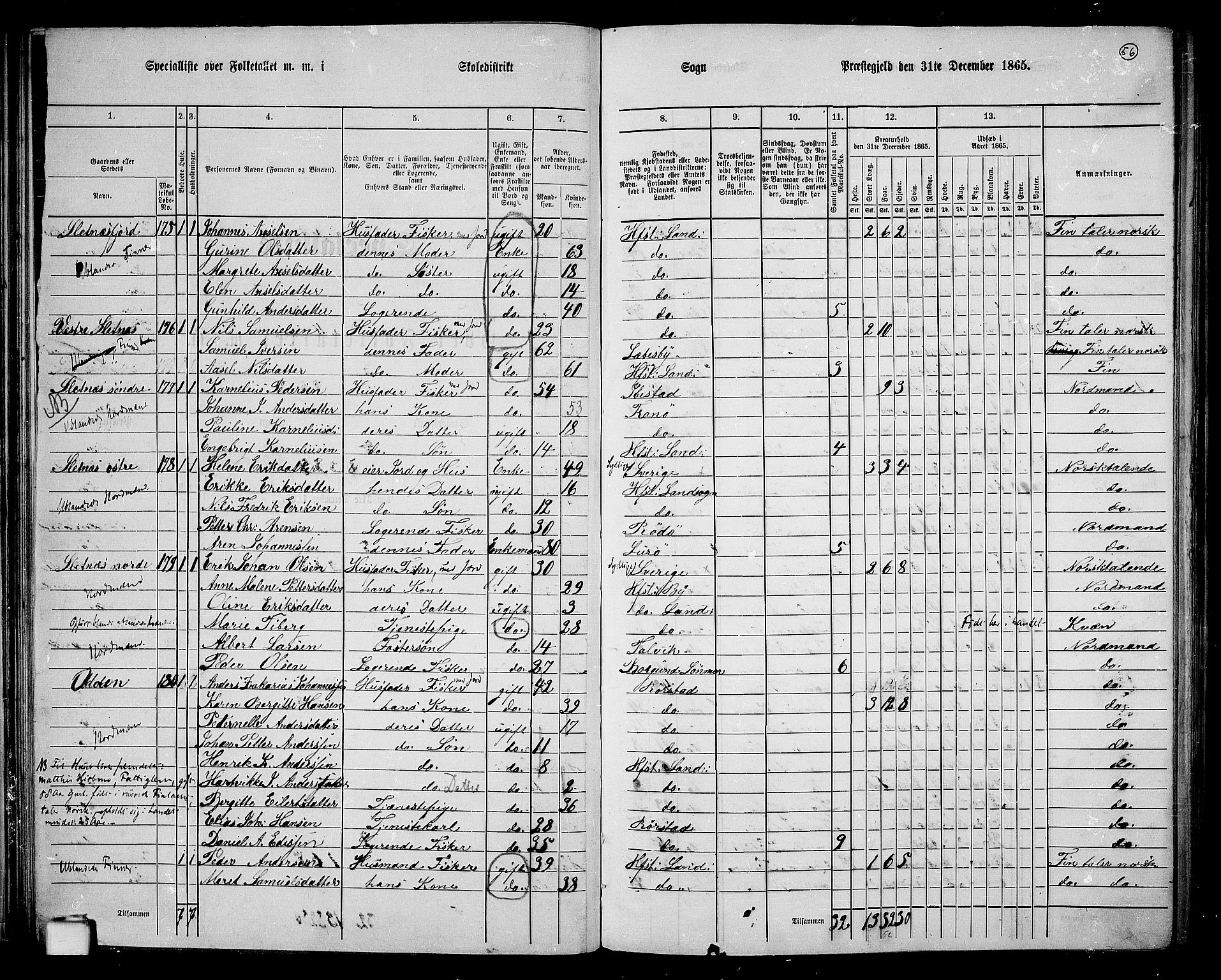 RA, 1865 census for Hammerfest/Hammerfest, 1865, p. 51