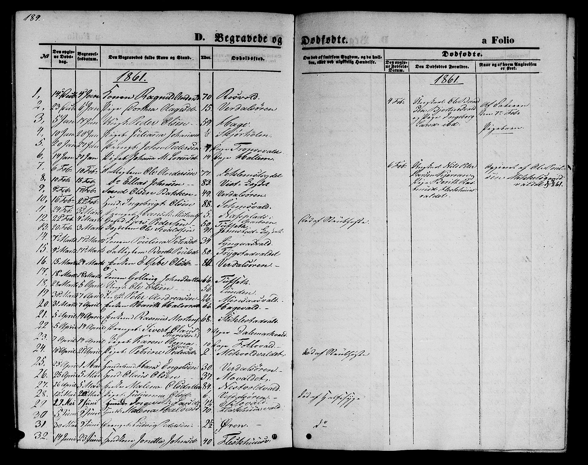 Ministerialprotokoller, klokkerbøker og fødselsregistre - Nord-Trøndelag, SAT/A-1458/723/L0254: Parish register (copy) no. 723C02, 1858-1868, p. 189