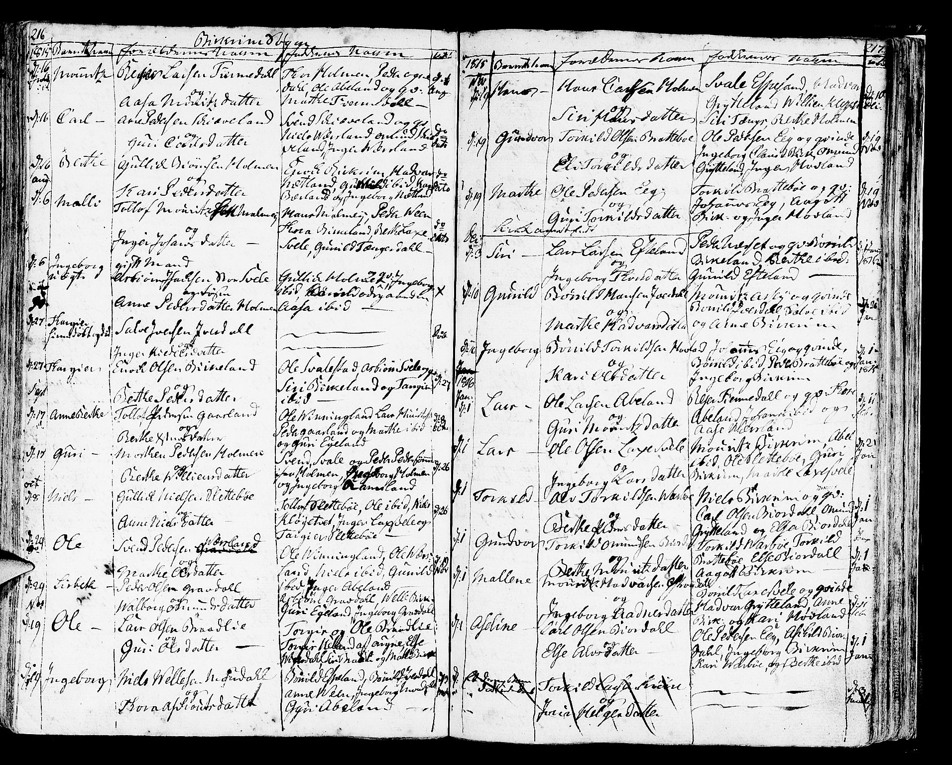 Helleland sokneprestkontor, SAST/A-101810: Parish register (official) no. A 3 /2, 1791-1817, p. 216-217