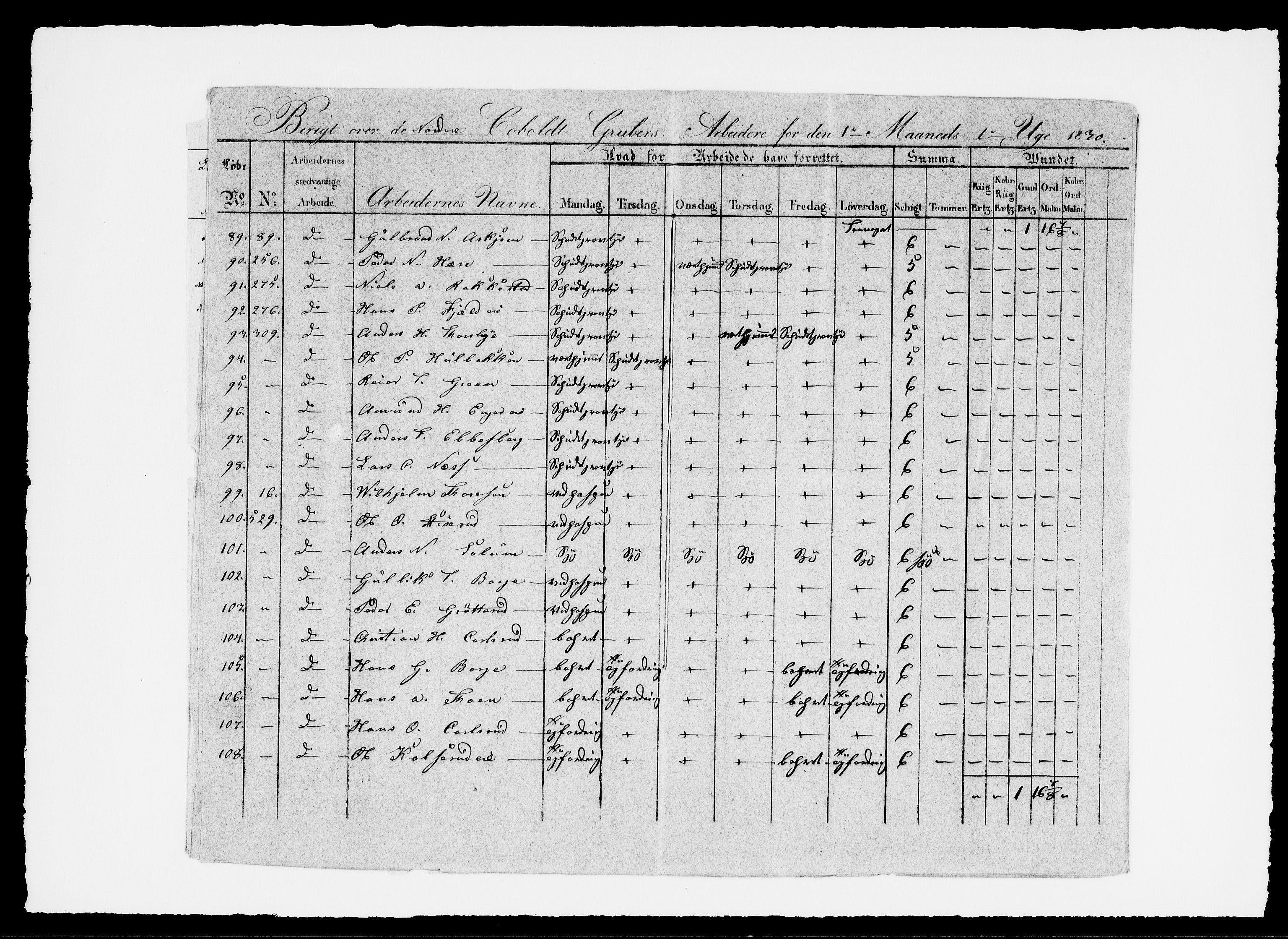 Modums Blaafarveværk, AV/RA-PA-0157/G/Ge/L0335/0001: -- / Berigt over arbeiderne ved gruvene. Ført ukesvis. De Nordre gruver, 1830, p. 8