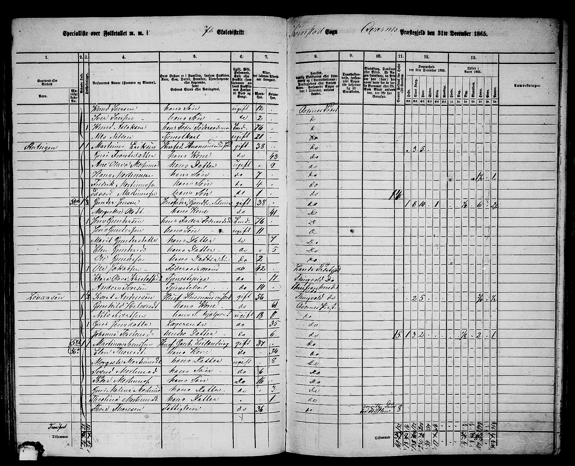 RA, 1865 census for Kvernes, 1865, p. 131