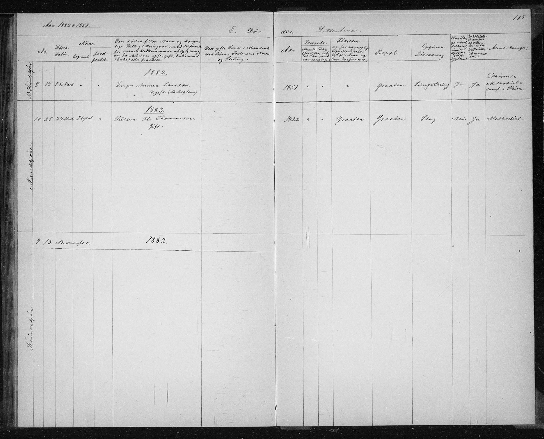 Solum kirkebøker, SAKO/A-306/G/Ga/L0006: Parish register (copy) no. I 6, 1882-1883, p. 185