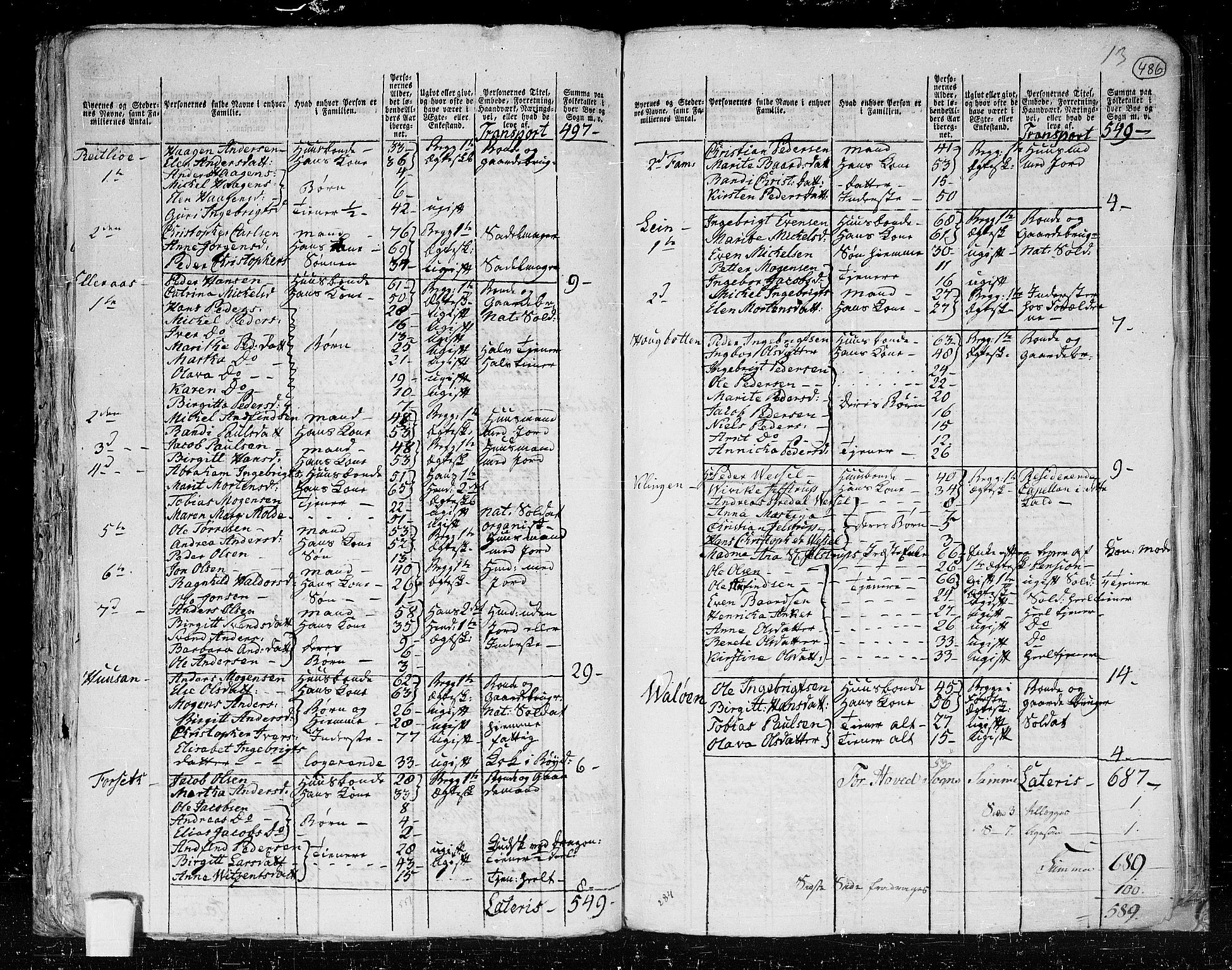 RA, 1801 census for 1734P Stod, 1801, p. 485b-486a