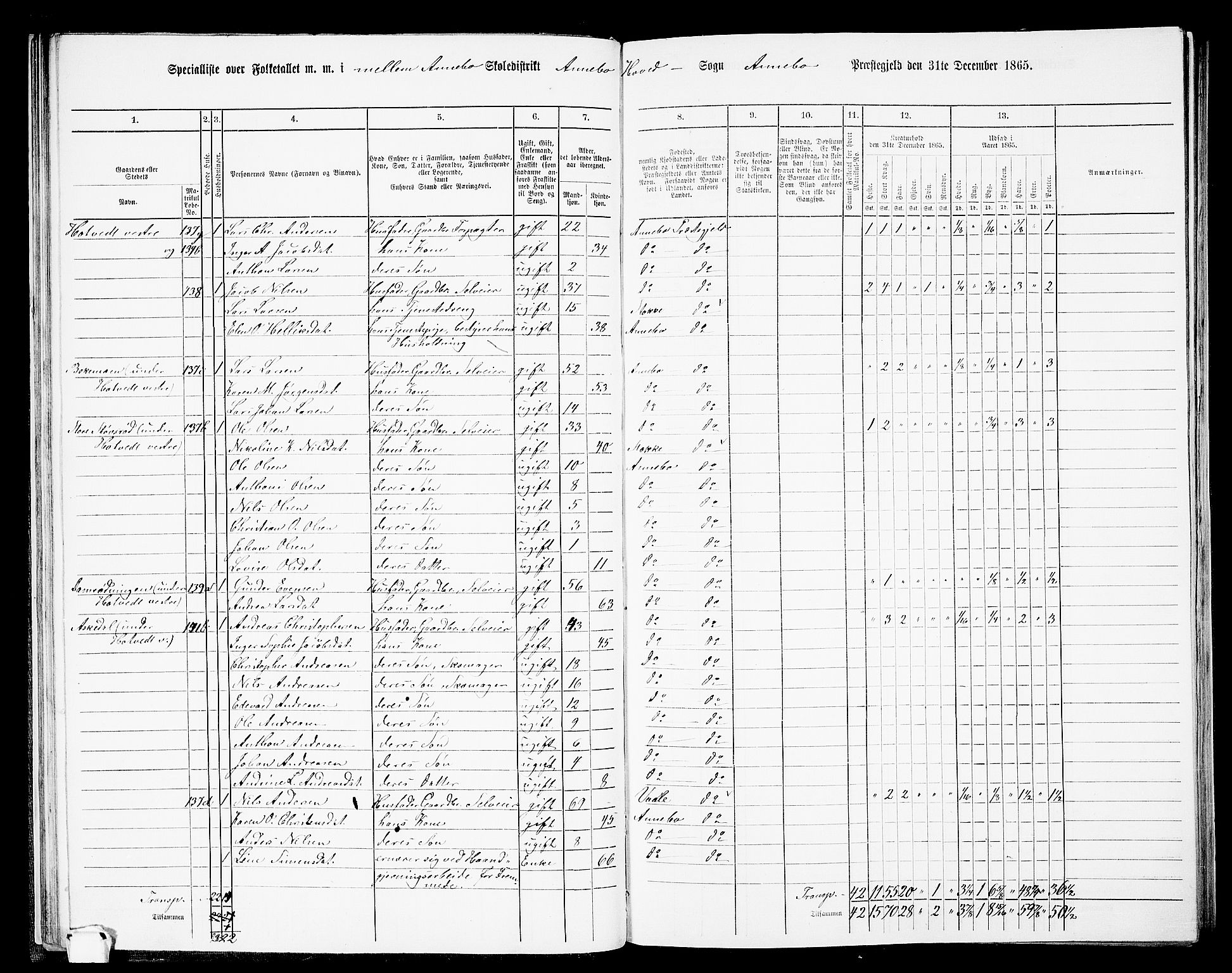 RA, 1865 census for Andebu, 1865, p. 32