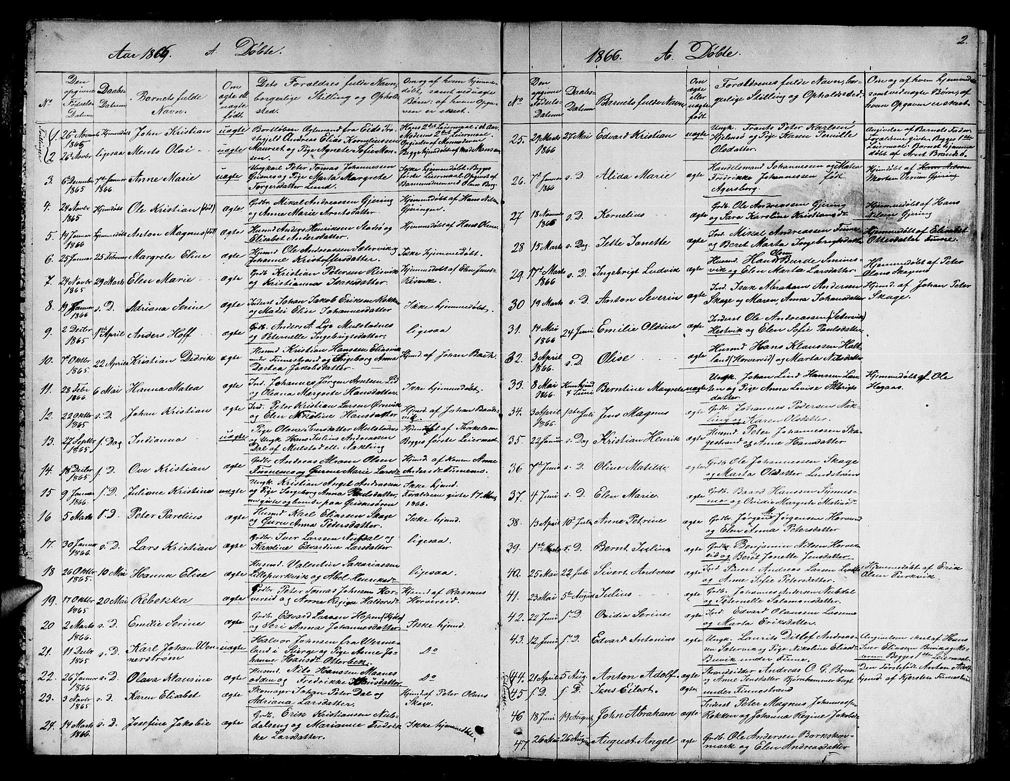 Ministerialprotokoller, klokkerbøker og fødselsregistre - Nord-Trøndelag, SAT/A-1458/780/L0650: Parish register (copy) no. 780C02, 1866-1884, p. 2