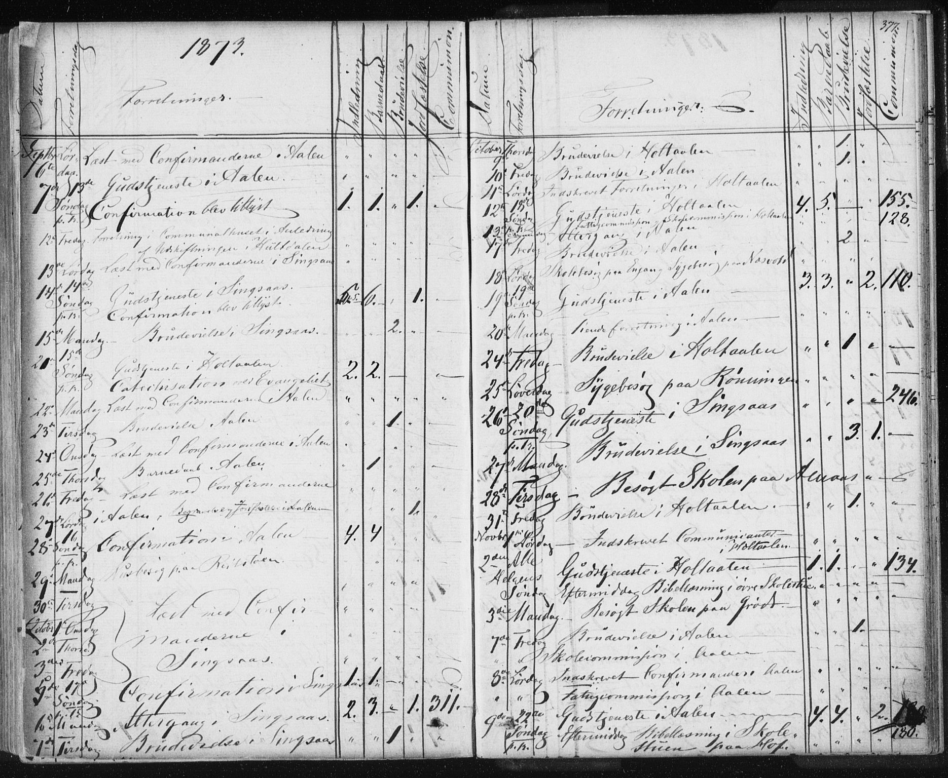 Ministerialprotokoller, klokkerbøker og fødselsregistre - Sør-Trøndelag, SAT/A-1456/685/L0969: Parish register (official) no. 685A08 /1, 1870-1878, p. 377