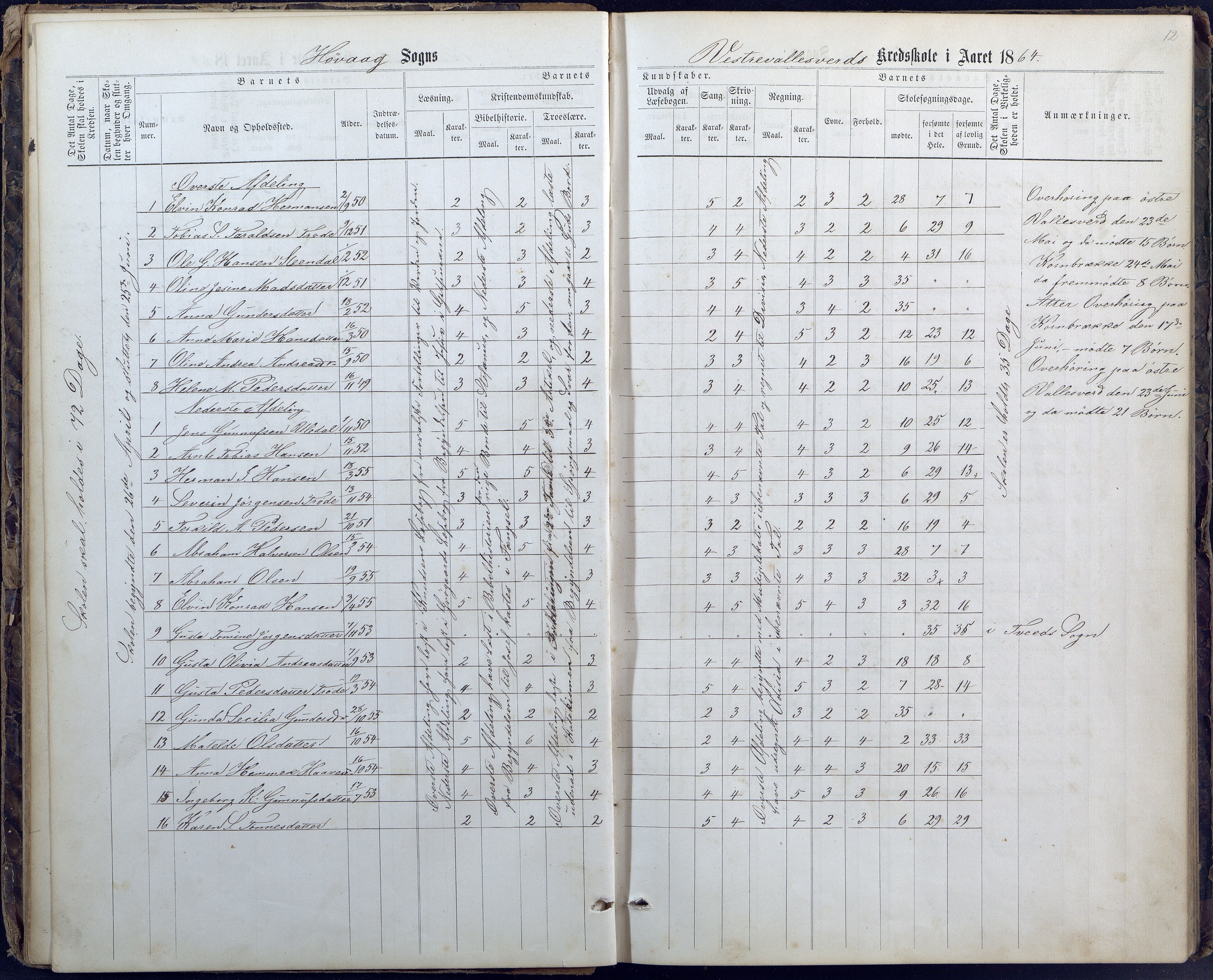 Høvåg kommune, AAMA/KA0927-PK/1/05/L0400: Eksamensprotokoll for Vallesverd skoledistrikt, 1863-1884, p. 12