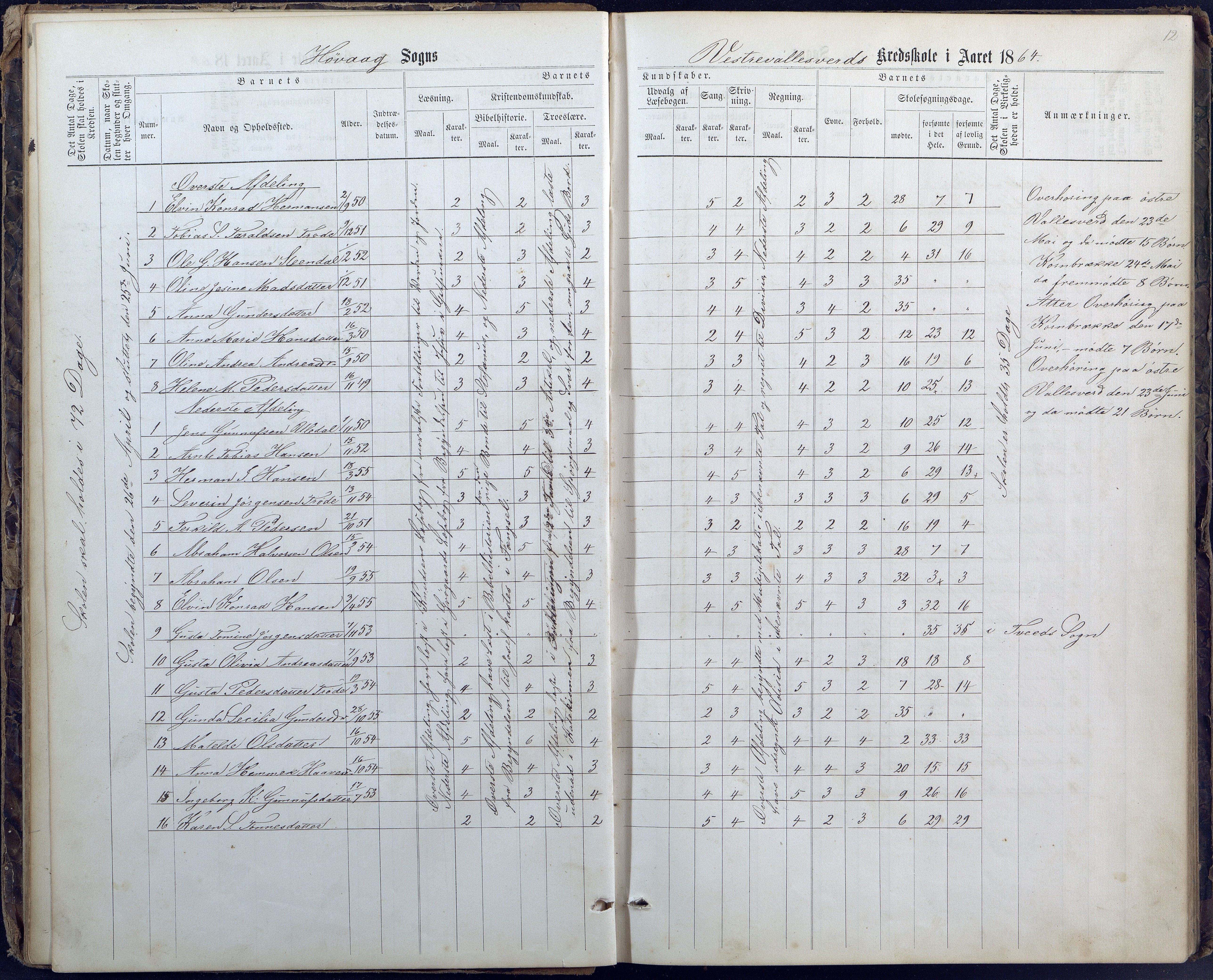 Høvåg kommune, AAKS/KA0927-PK/1/05/L0400: Eksamensprotokoll for Vallesverd skoledistrikt, 1863-1884, p. 12