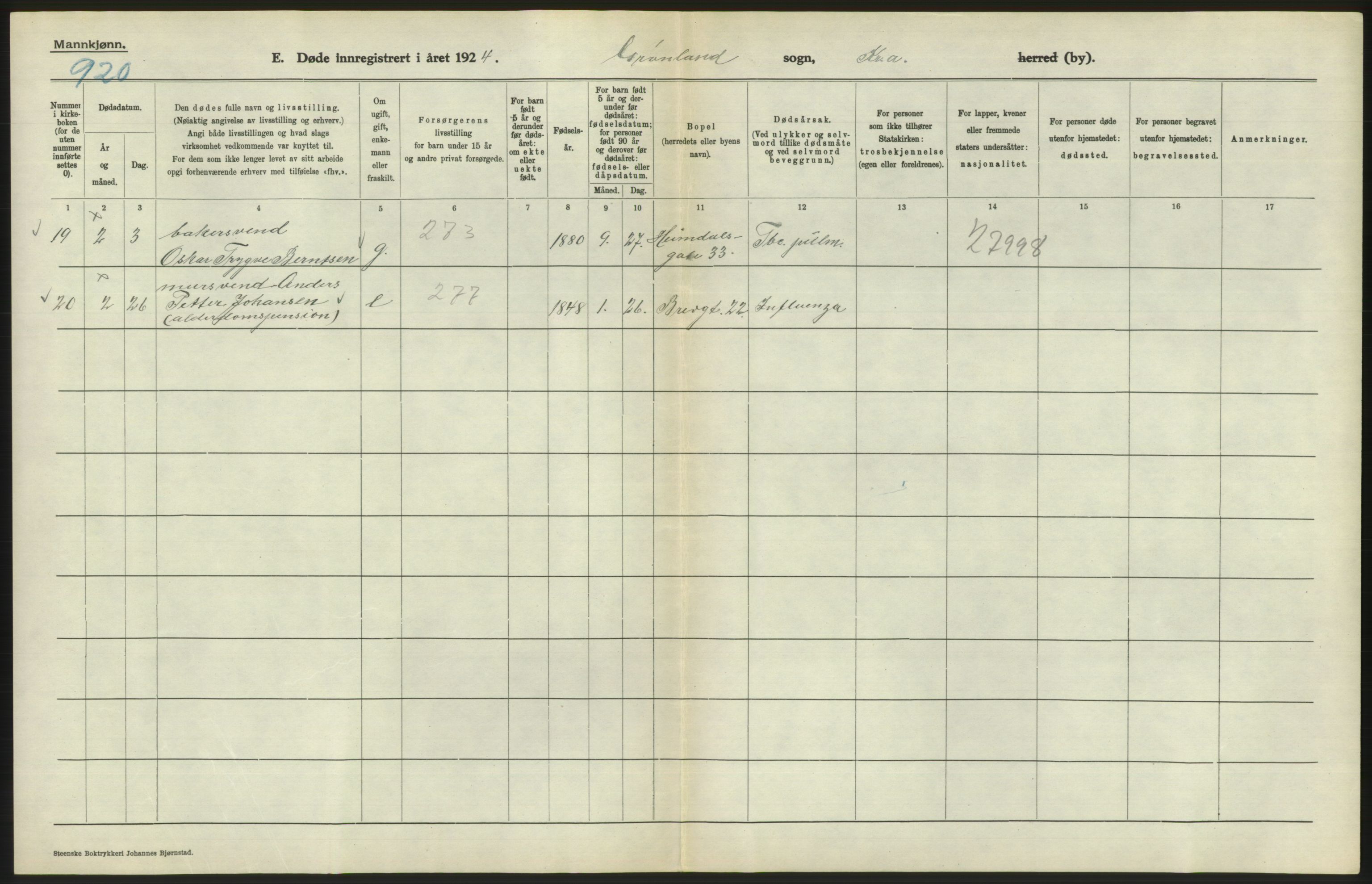 Statistisk sentralbyrå, Sosiodemografiske emner, Befolkning, RA/S-2228/D/Df/Dfc/Dfcd/L0008: Kristiania: Døde menn, 1924, p. 286