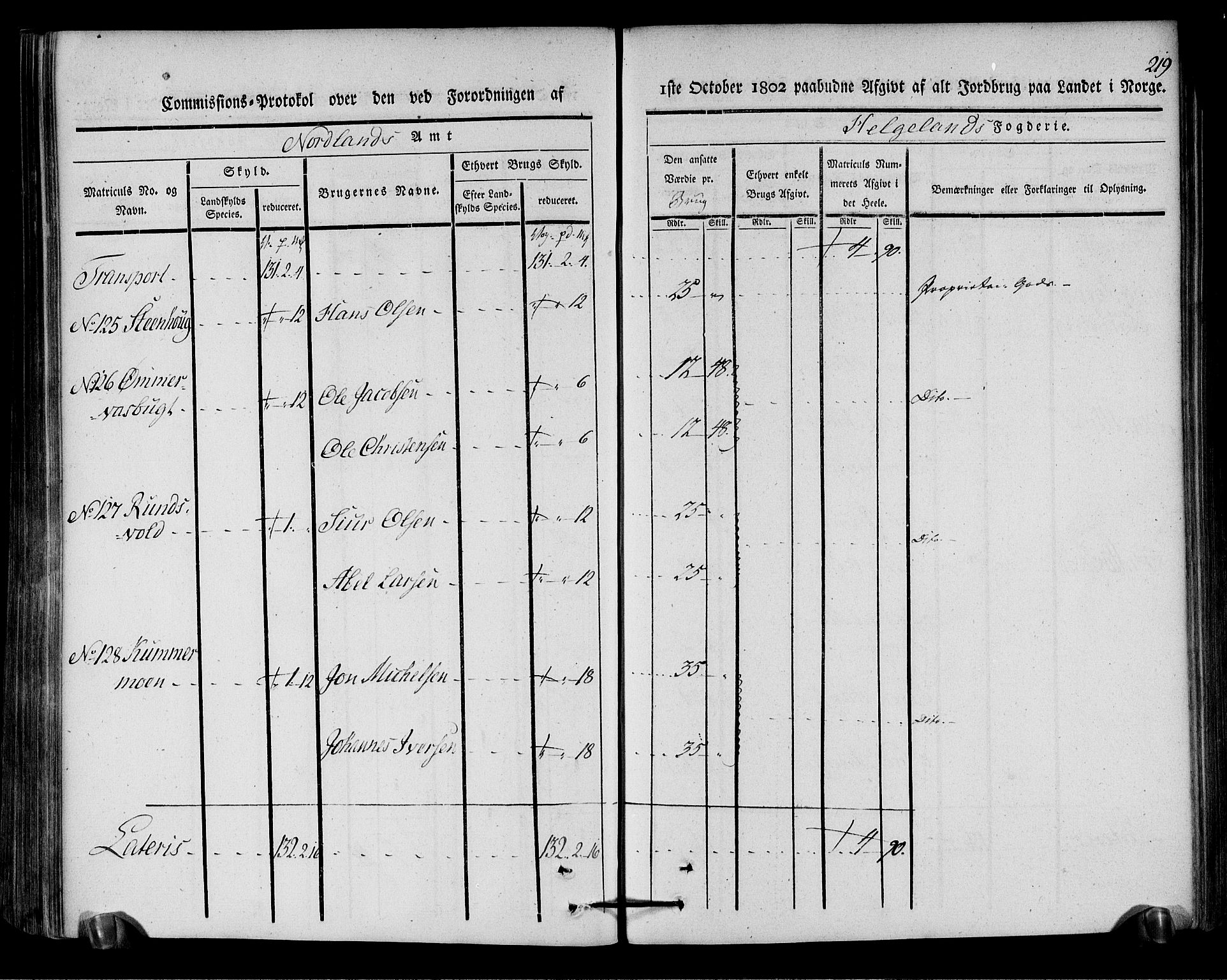 Rentekammeret inntil 1814, Realistisk ordnet avdeling, AV/RA-EA-4070/N/Ne/Nea/L0157: Helgeland fogderi. Kommisjonsprotokoll, 1803, p. 218