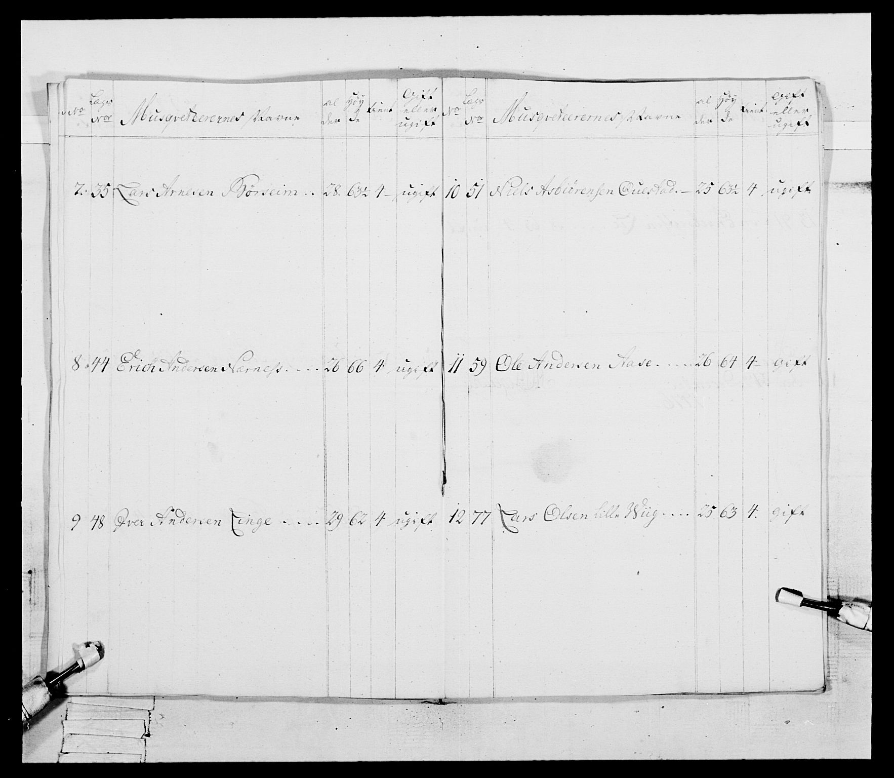 Generalitets- og kommissariatskollegiet, Det kongelige norske kommissariatskollegium, AV/RA-EA-5420/E/Eh/L0094: 2. Bergenhusiske nasjonale infanteriregiment, 1776-1779, p. 66