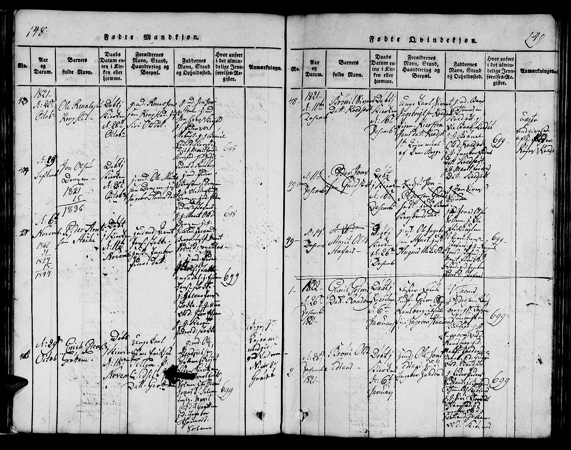 Ministerialprotokoller, klokkerbøker og fødselsregistre - Sør-Trøndelag, SAT/A-1456/695/L1152: Parish register (copy) no. 695C03, 1816-1831, p. 148-149