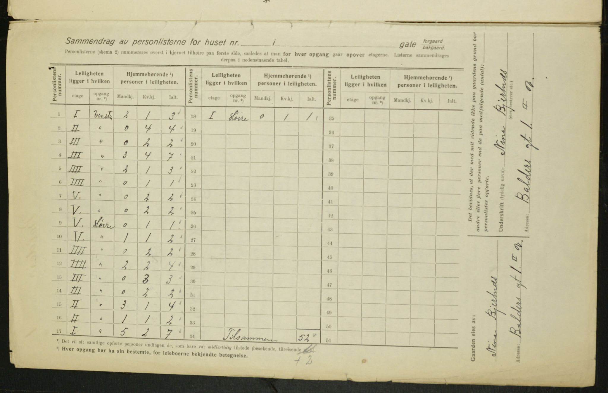 OBA, Municipal Census 1916 for Kristiania, 1916, p. 3117