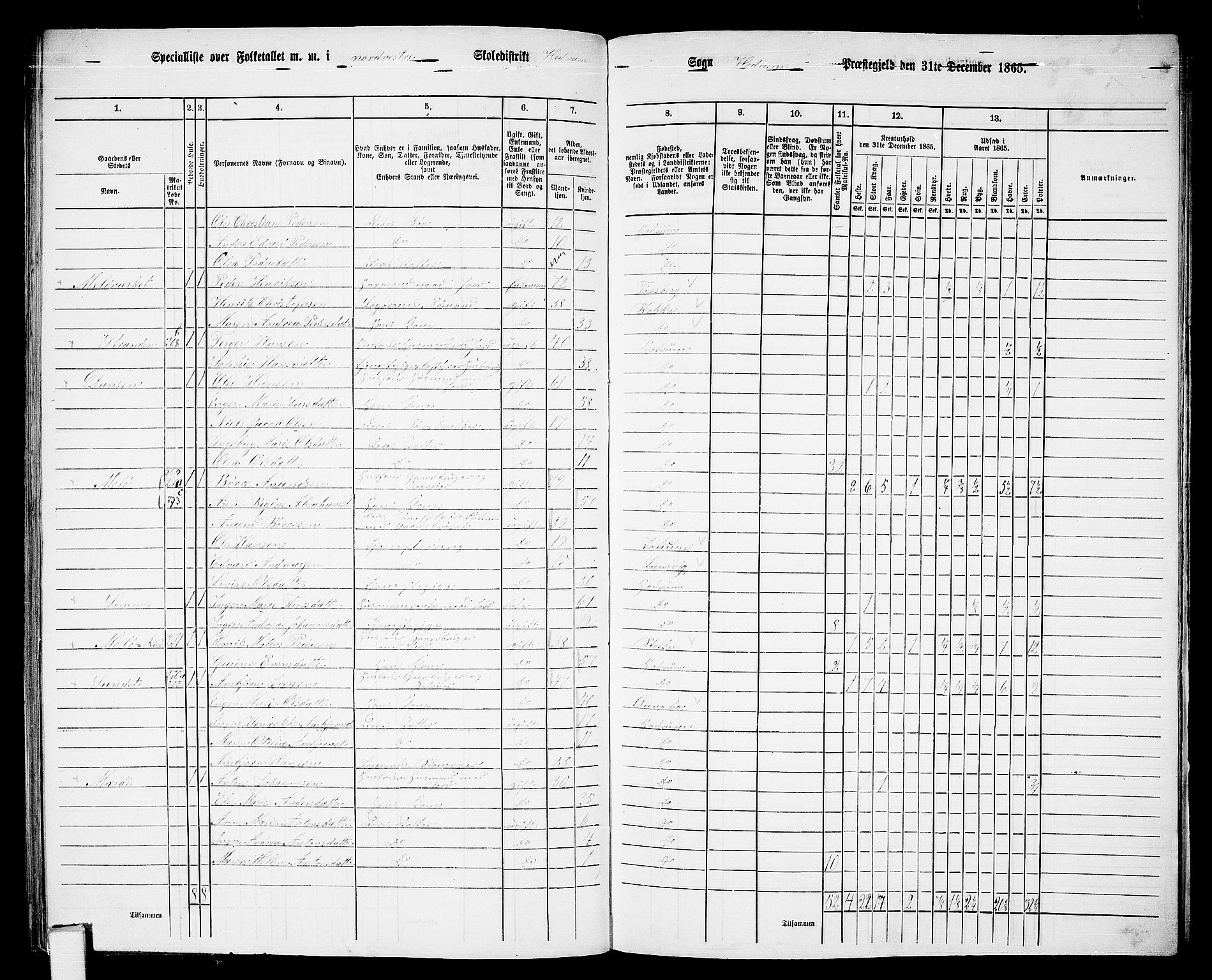 RA, 1865 census for Hedrum, 1865, p. 93
