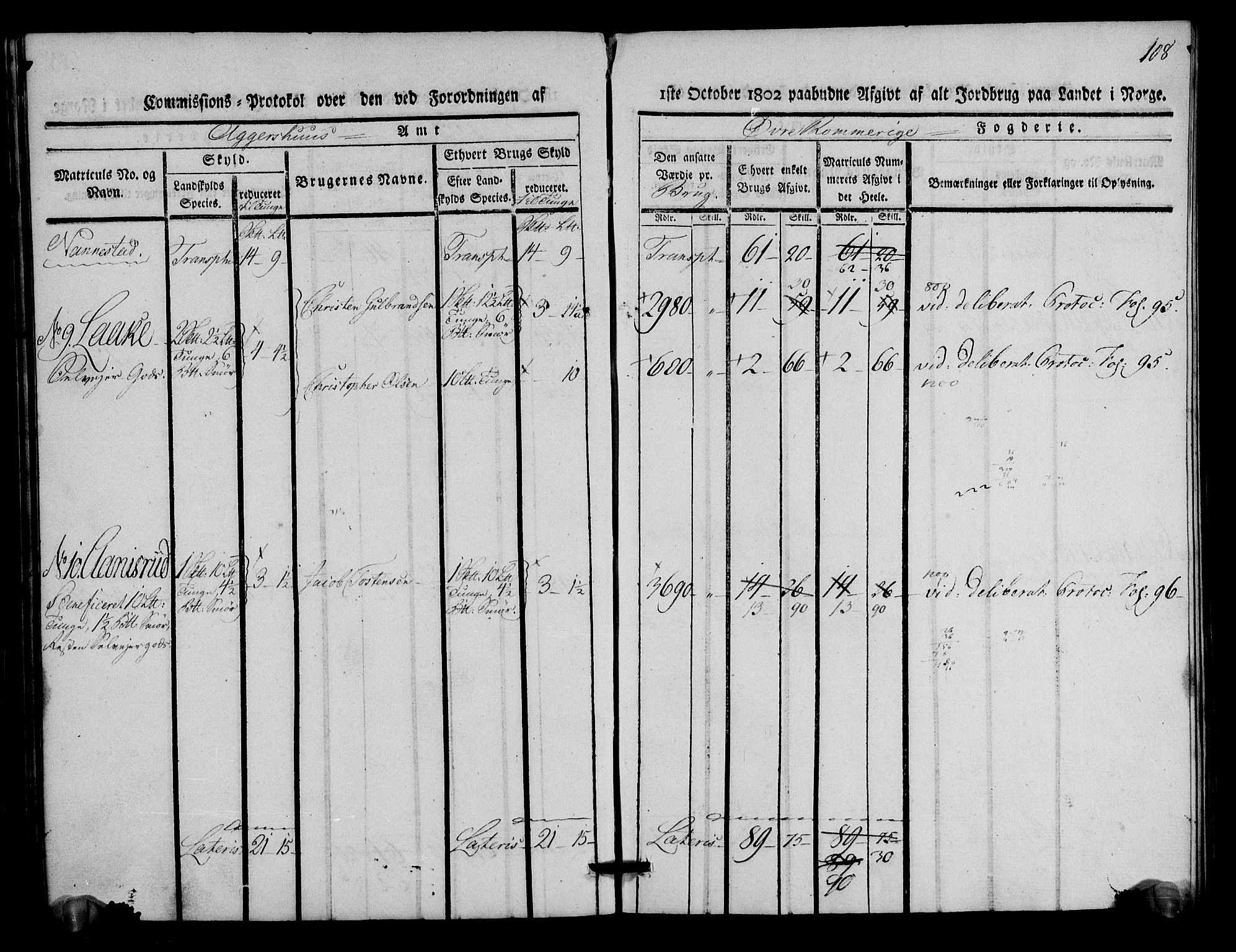 Rentekammeret inntil 1814, Realistisk ordnet avdeling, AV/RA-EA-4070/N/Ne/Nea/L0021: Øvre Romerike fogderi. Kommisjonsprotokoll for Ullensaker og Nannestad prestegjeld, 1803, p. 109