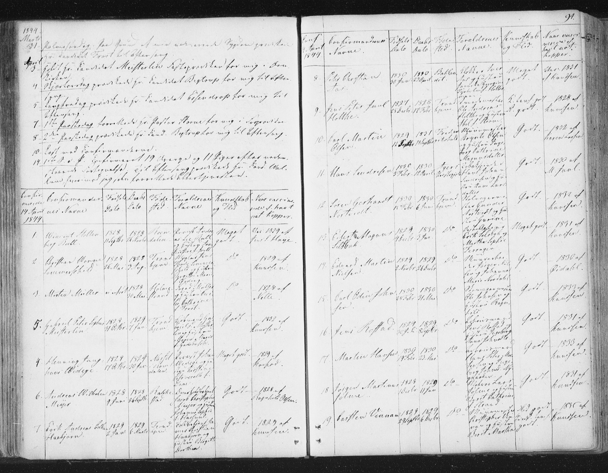 Ministerialprotokoller, klokkerbøker og fødselsregistre - Sør-Trøndelag, AV/SAT-A-1456/602/L0127: Curate's parish register no. 602B01, 1821-1875, p. 94
