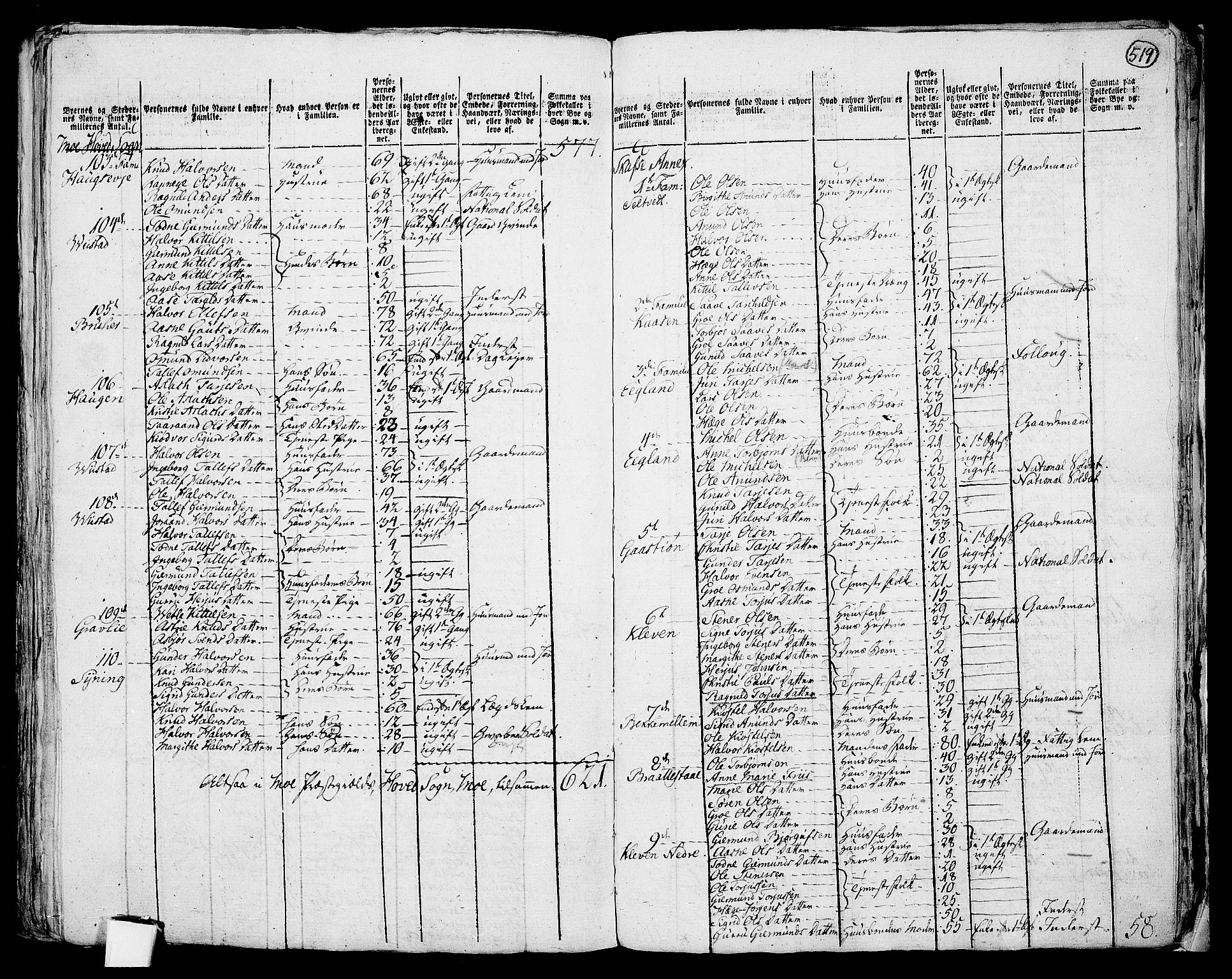 RA, 1801 census for 0832P Mo, 1801, p. 518b-519a