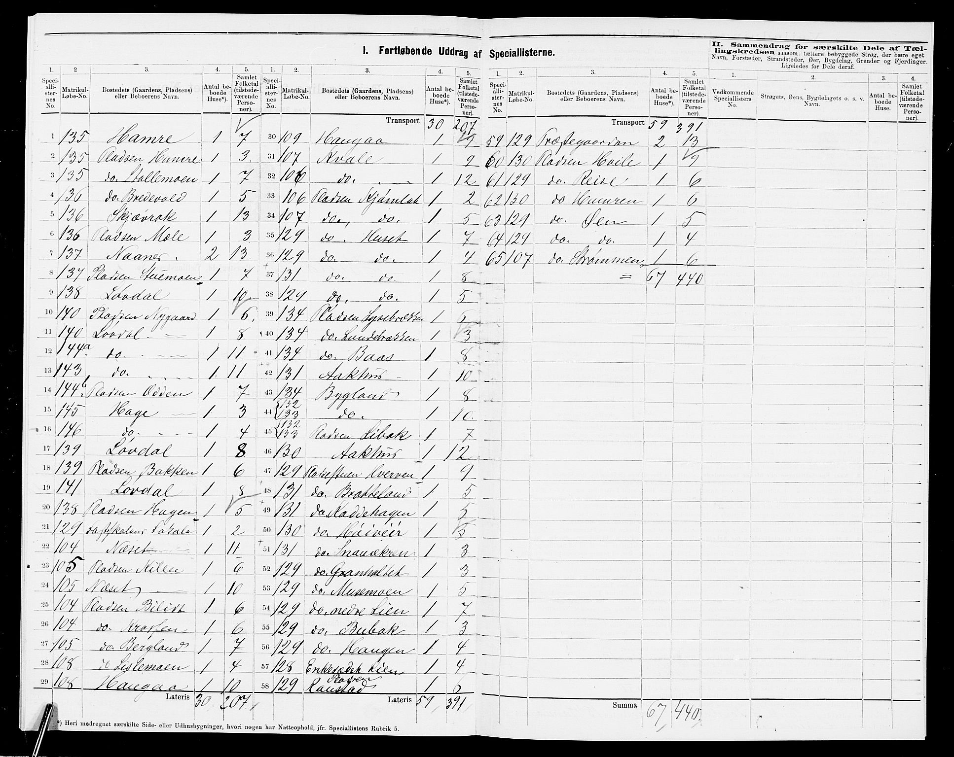 SAK, 1875 census for 0938P Bygland, 1875, p. 30