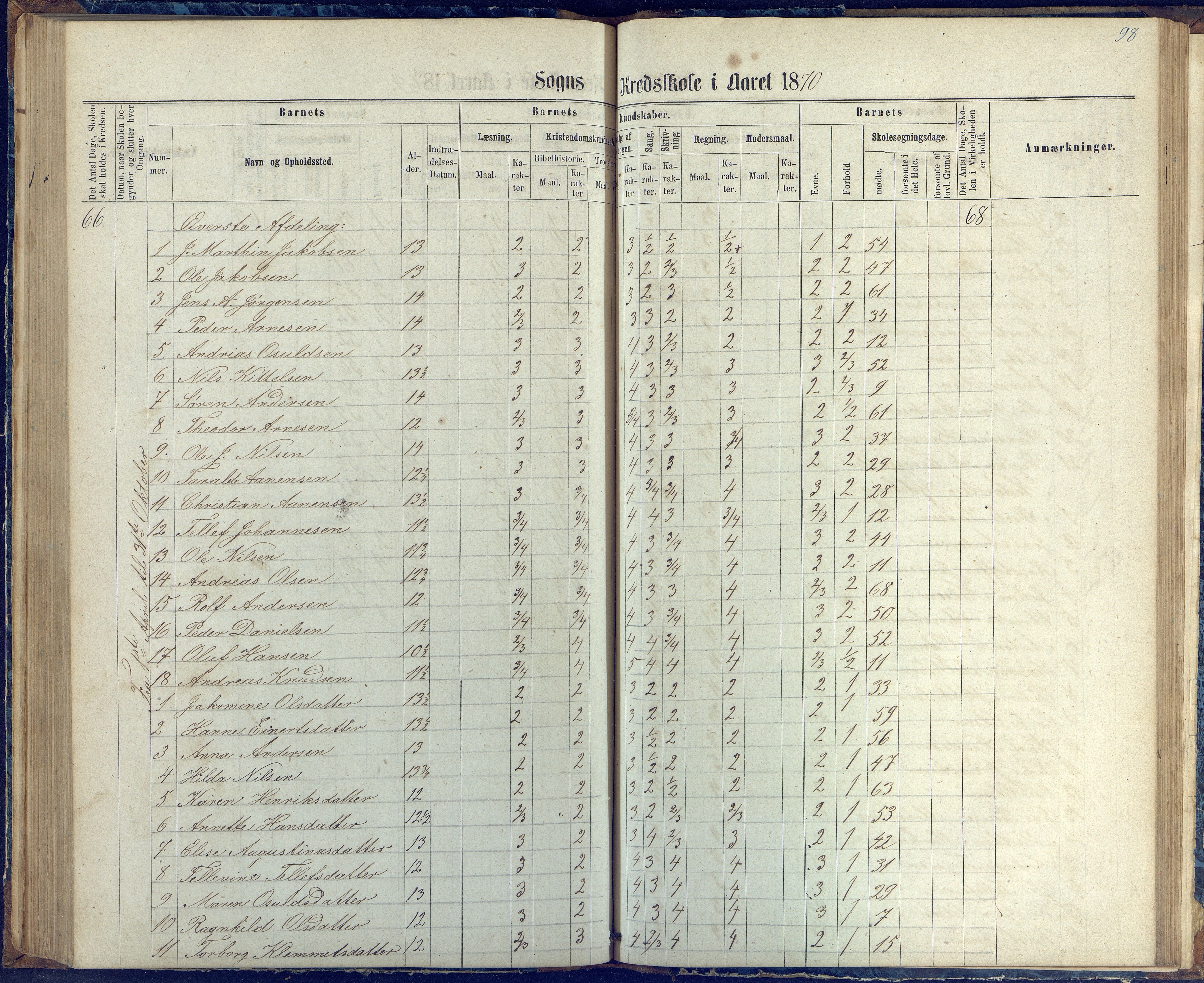 Øyestad kommune frem til 1979, AAKS/KA0920-PK/06/06G/L0002: Skoleprotokoll, 1863-1875, p. 98