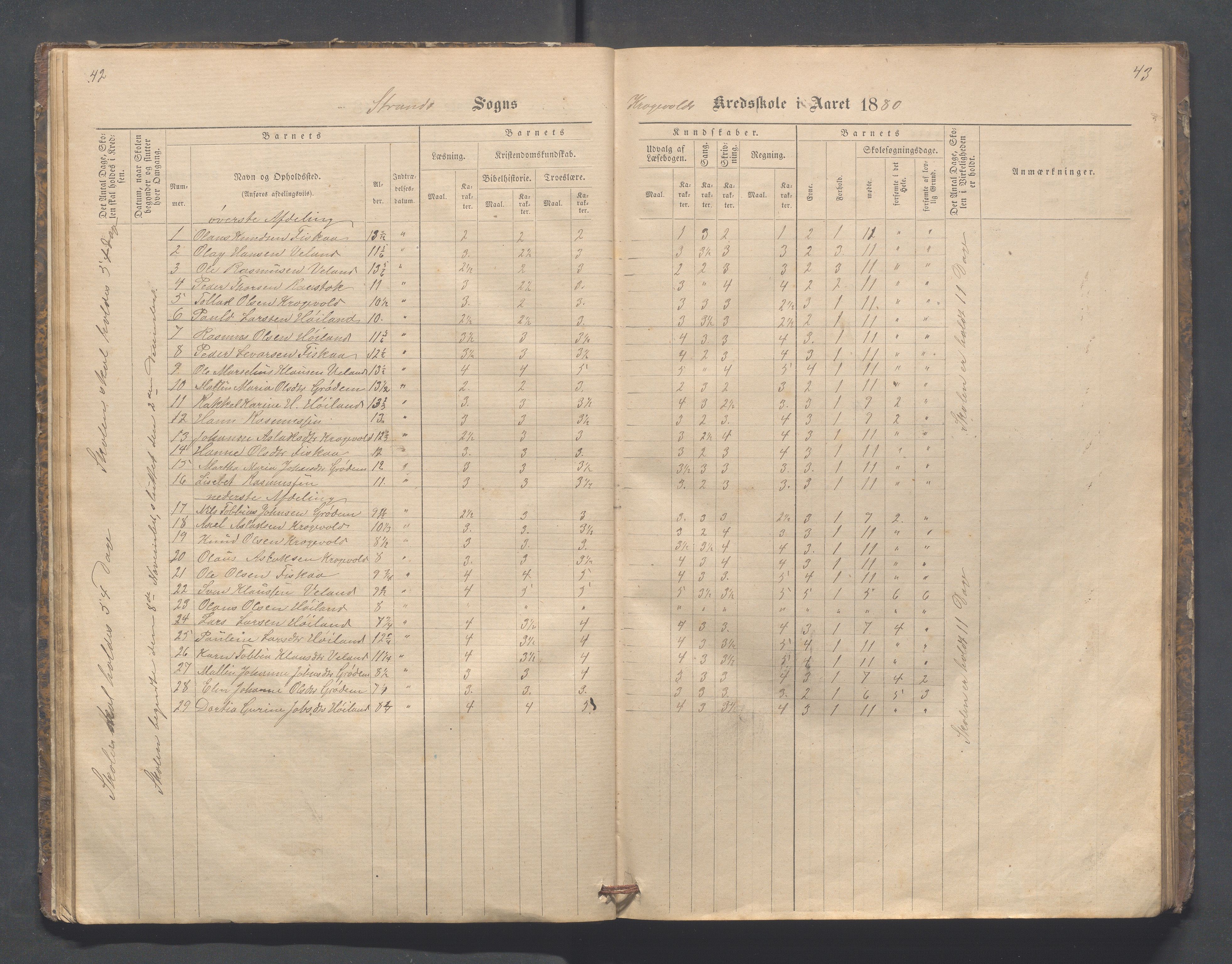 Strand kommune - Fiskå skole, IKAR/A-155/H/L0001: Skoleprotokoll for Krogevoll,Fiskå, Amdal og Vatland krets, 1874-1891, p. 42-43