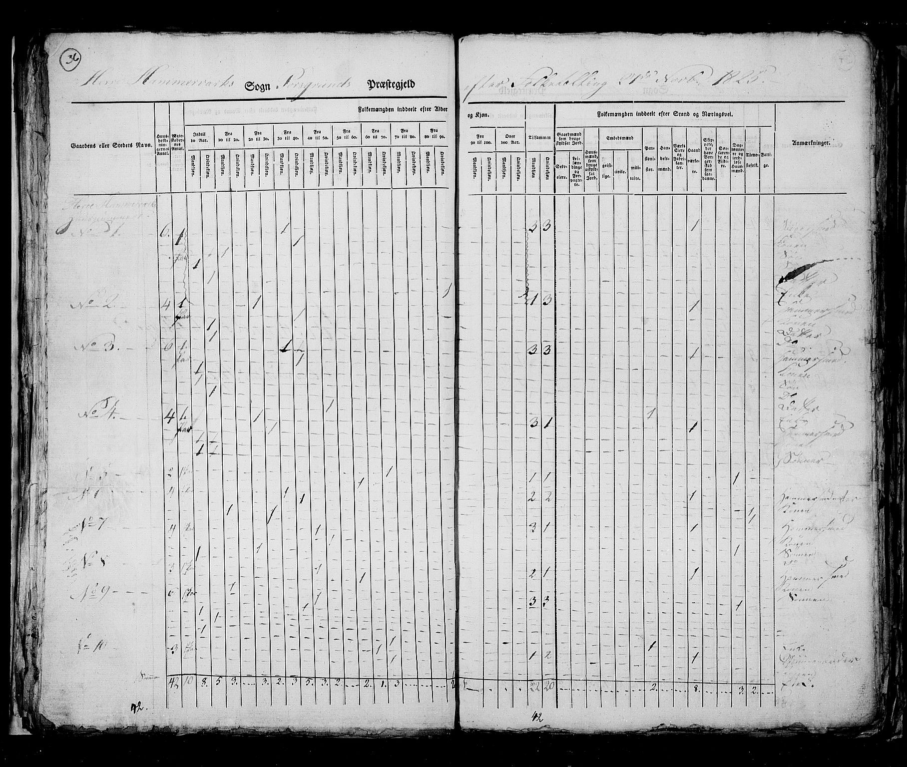 RA, Census 1825, vol. 9: Bratsberg amt, 1825, p. 36