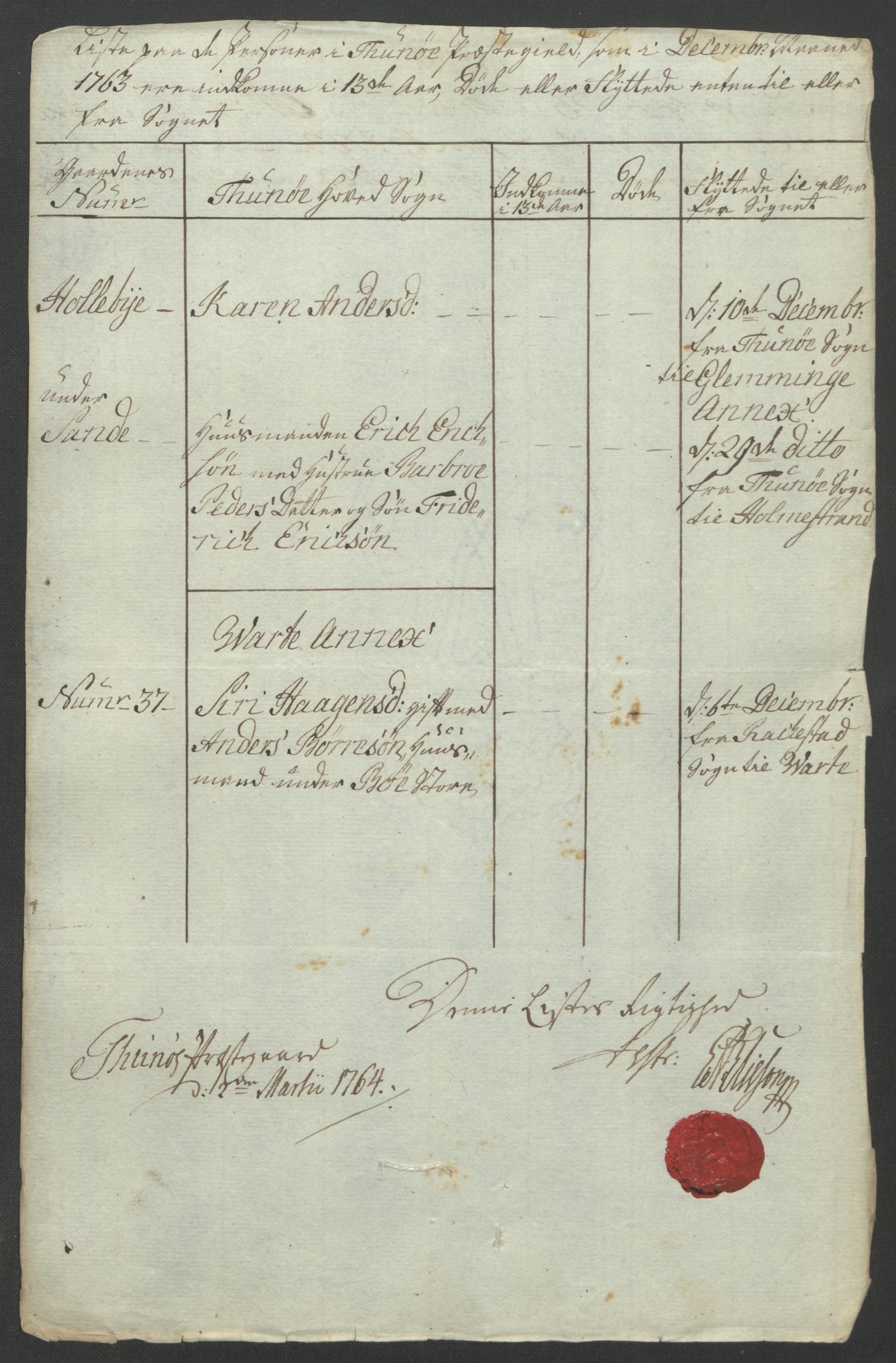 Rentekammeret inntil 1814, Reviderte regnskaper, Fogderegnskap, AV/RA-EA-4092/R04/L0261: Ekstraskatten Moss, Onsøy, Tune, Veme og Åbygge, 1763, p. 87