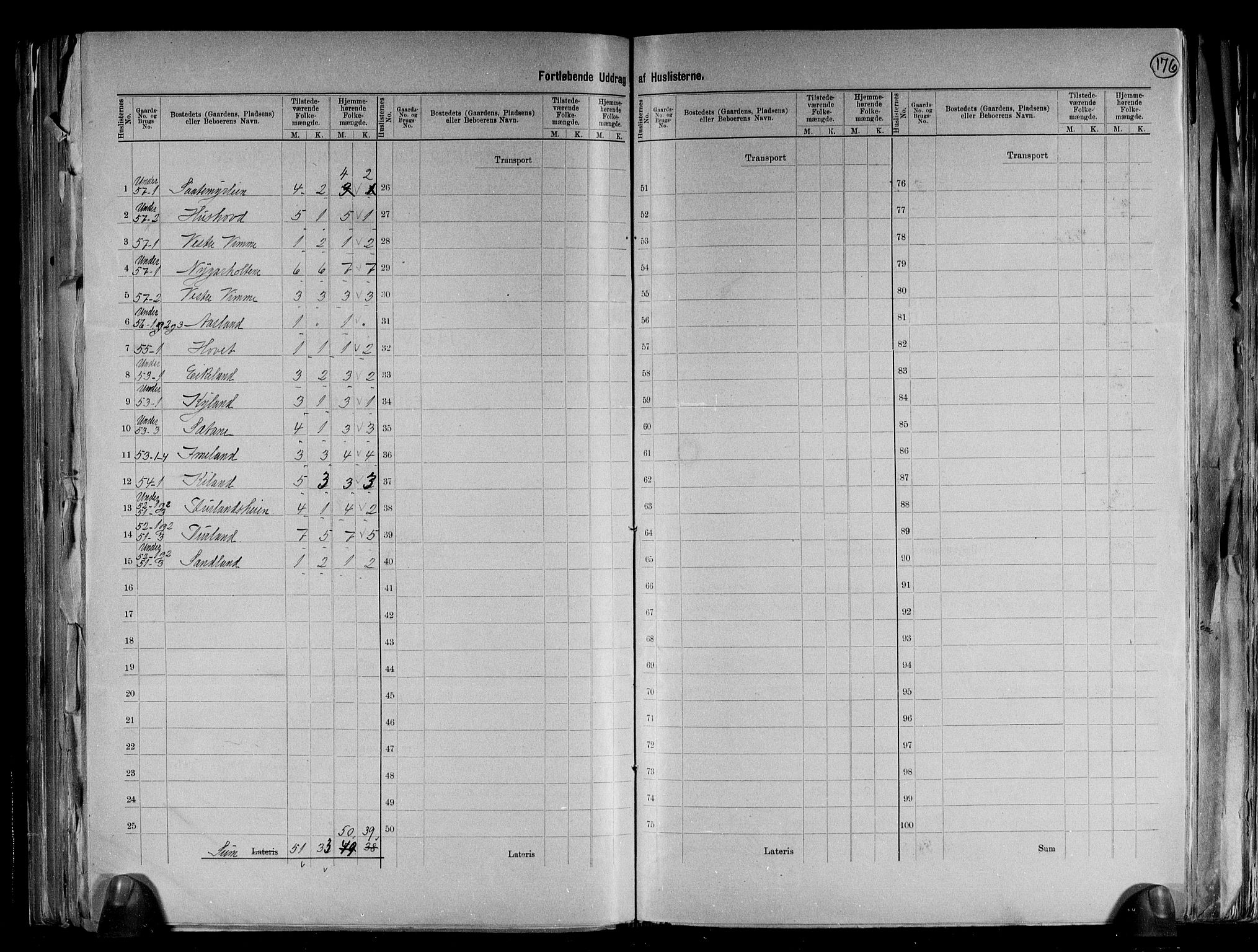 RA, 1891 census for 0929 Åmli, 1891, p. 28