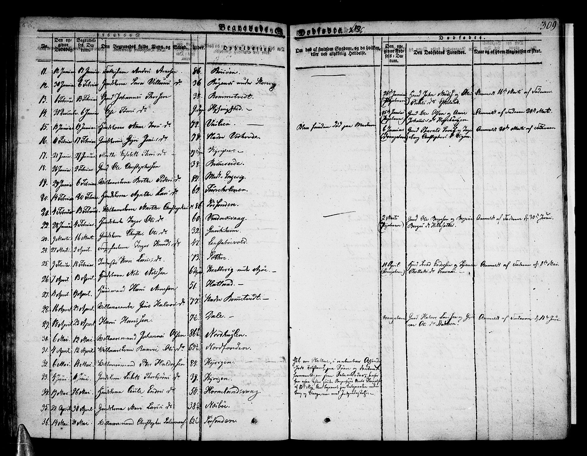 Stord sokneprestembete, AV/SAB-A-78201/H/Haa: Parish register (official) no. A 6, 1826-1840, p. 309