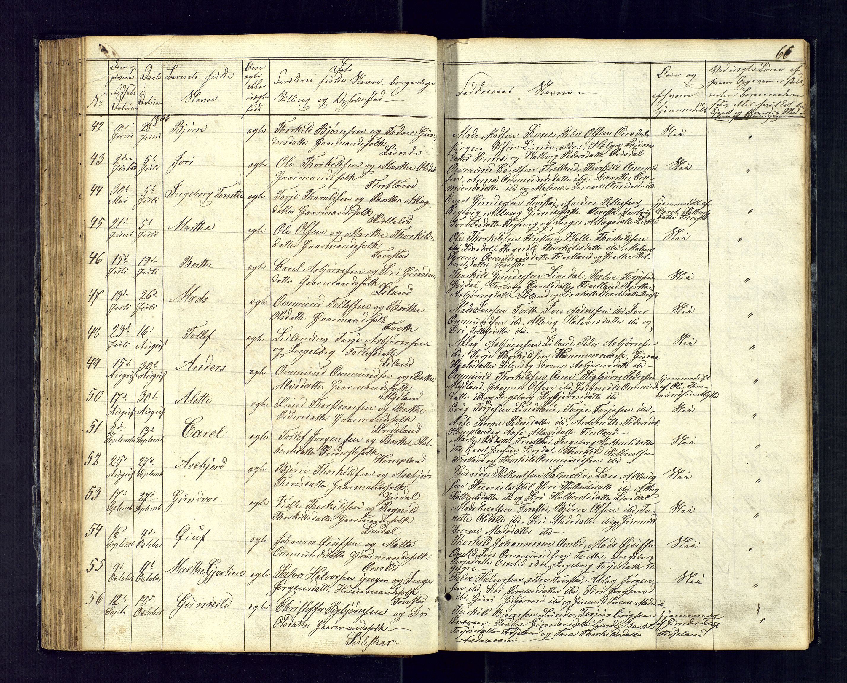 Sirdal sokneprestkontor, AV/SAK-1111-0036/F/Fb/Fbb/L0002: Parish register (copy) no. B-2, 1848-1878, p. 66