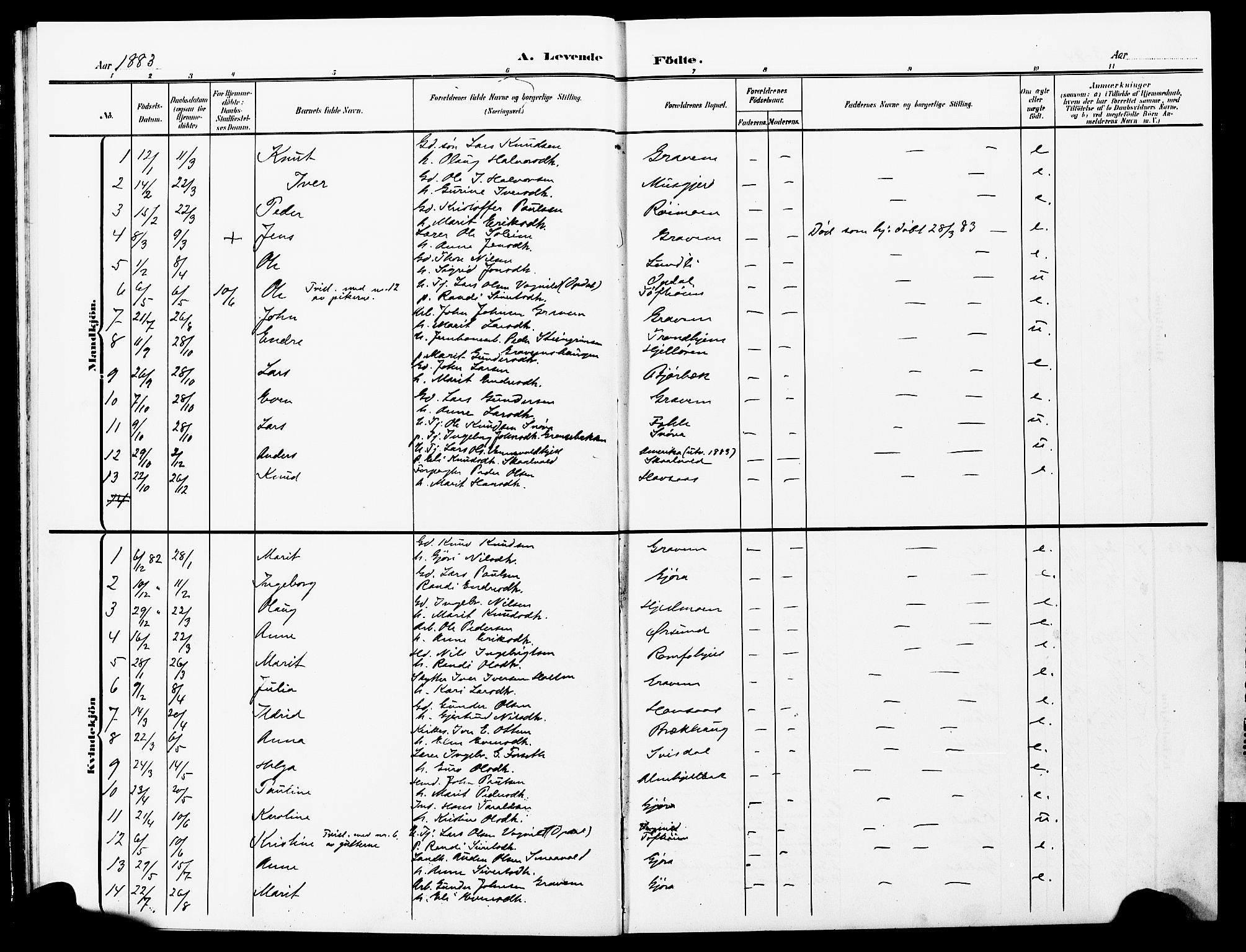 Ministerialprotokoller, klokkerbøker og fødselsregistre - Møre og Romsdal, AV/SAT-A-1454/591/L1020: Parish register (copy) no. 591C01, 1869-1930