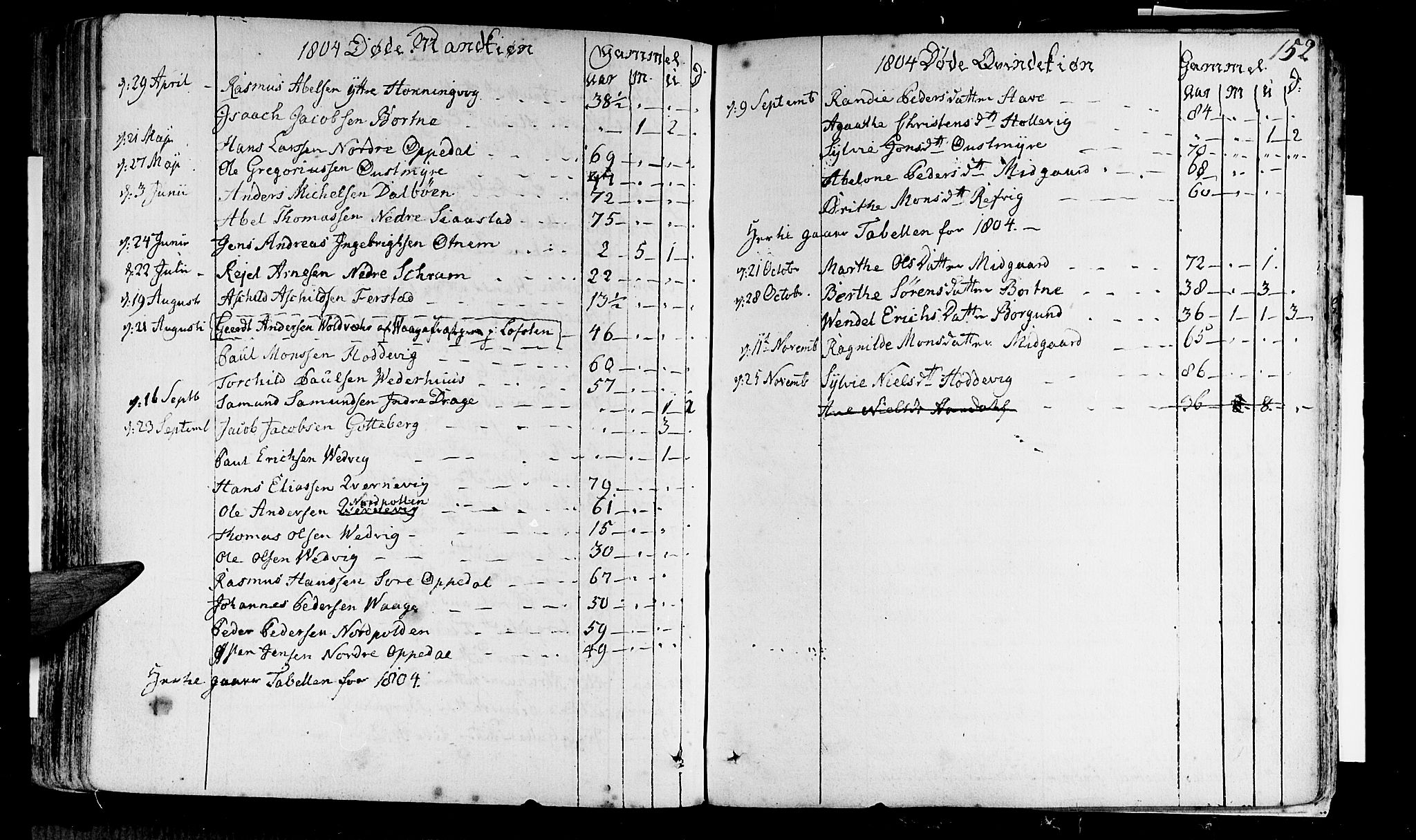 Selje sokneprestembete, AV/SAB-A-99938/H/Ha/Haa/Haaa: Parish register (official) no. A 6, 1782-1806, p. 152