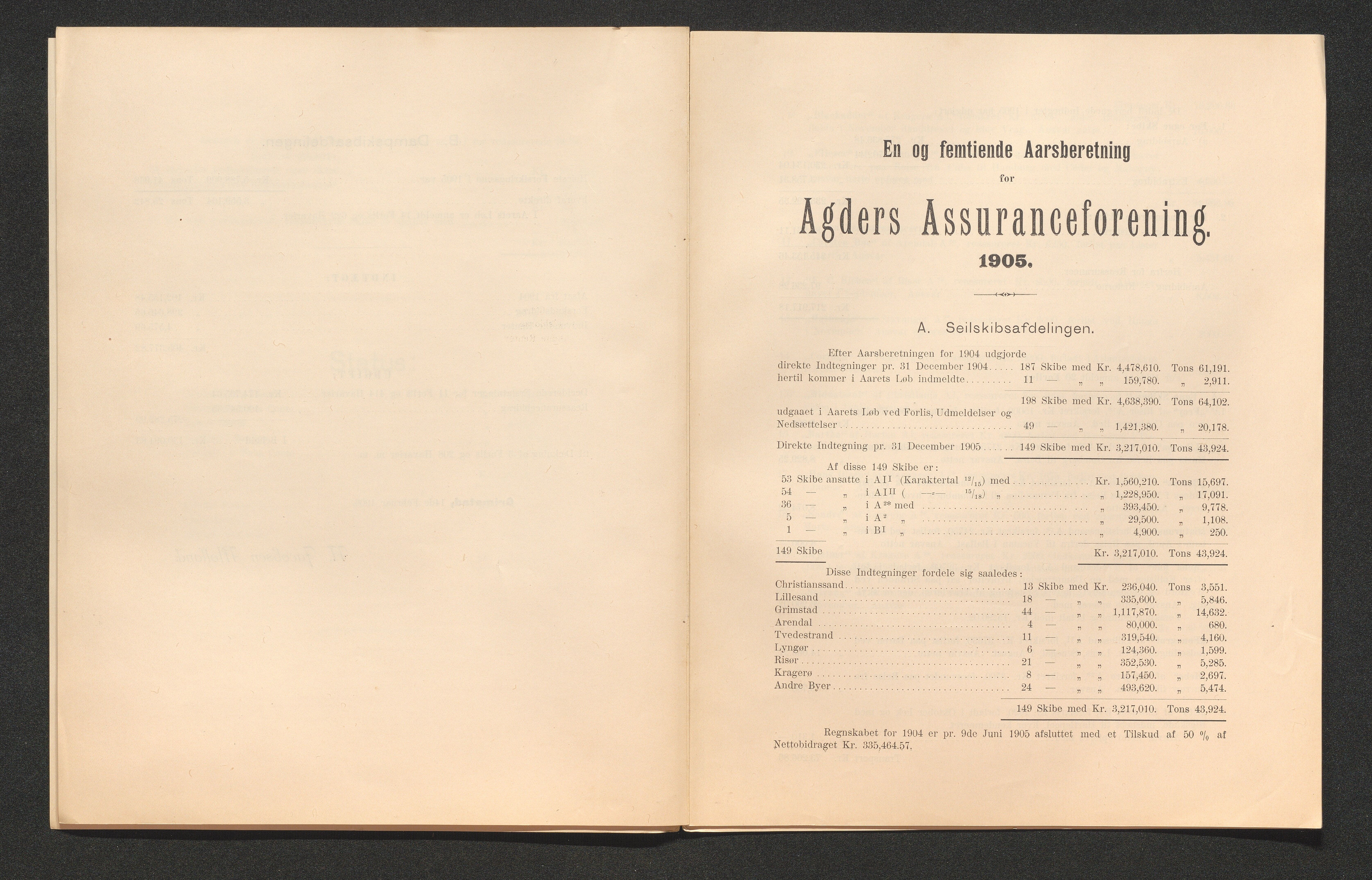 Agders Gjensidige Assuranceforening, AAKS/PA-1718/05/L0003: Regnskap, seilavdeling, pakkesak, 1890-1912