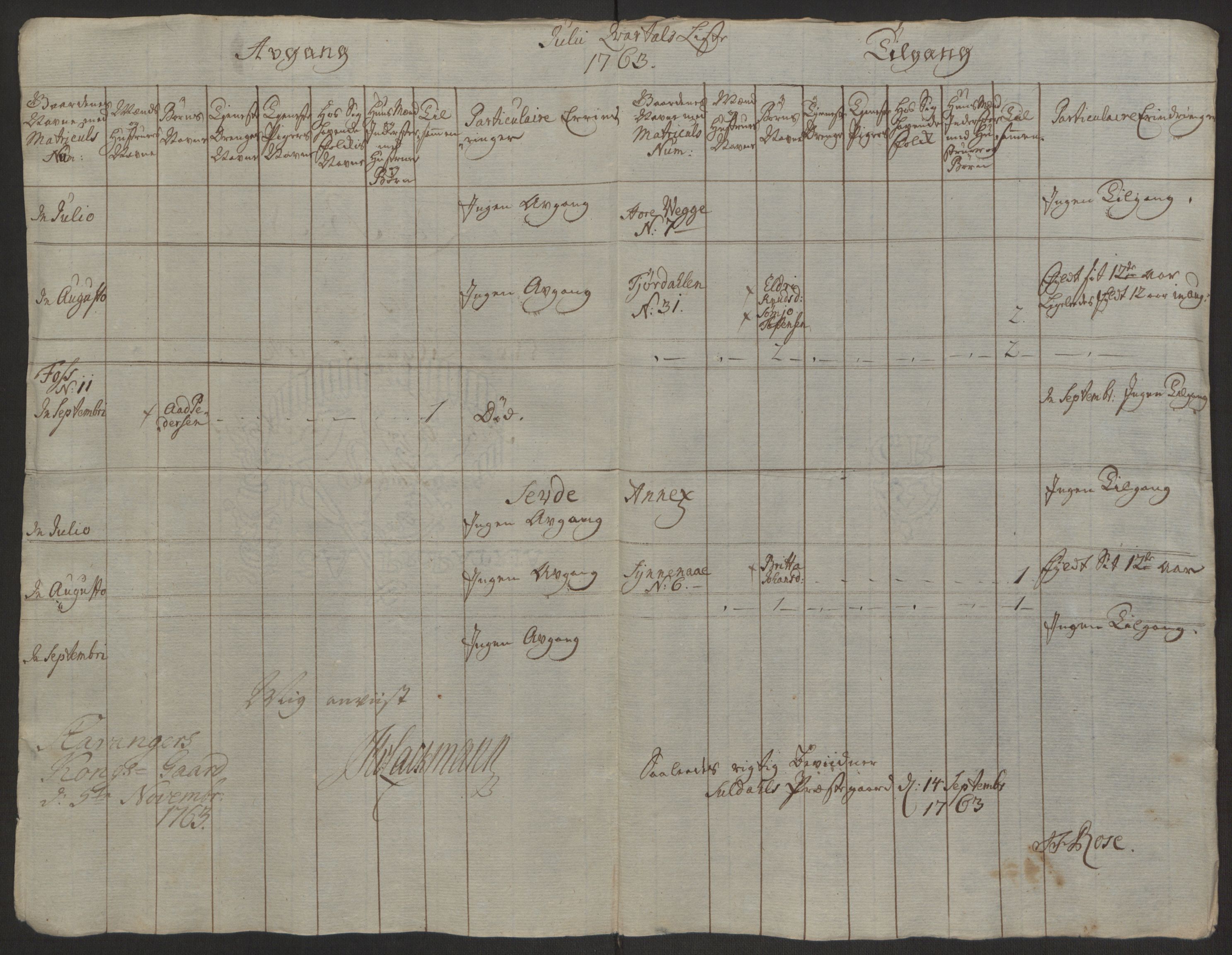Rentekammeret inntil 1814, Reviderte regnskaper, Hovedkasseregnskaper, AV/RA-EA-4065/Rf/L0072b: Ekstraskatteregnskap, 1762, p. 170