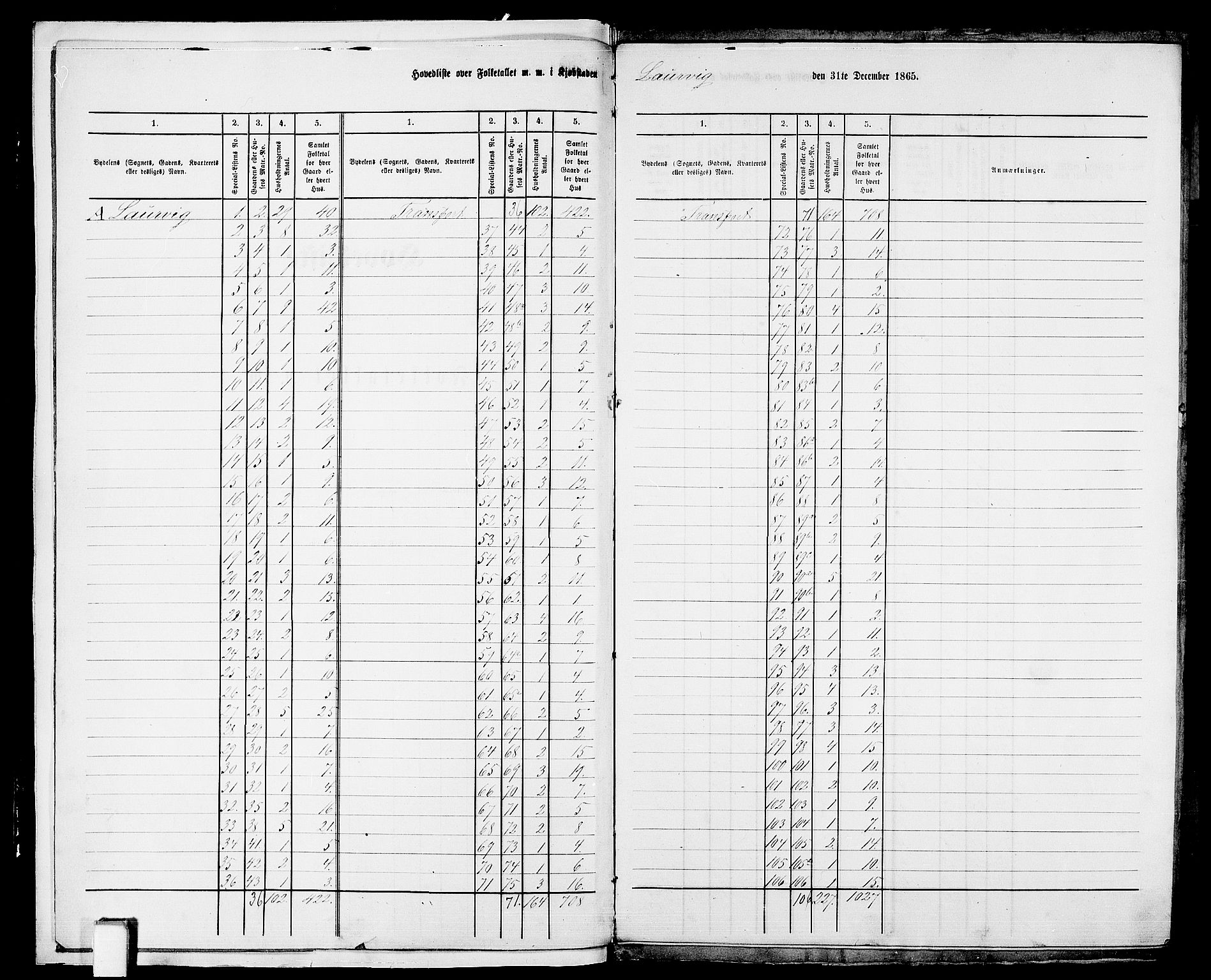 RA, 1865 census for Larvik, 1865, p. 4