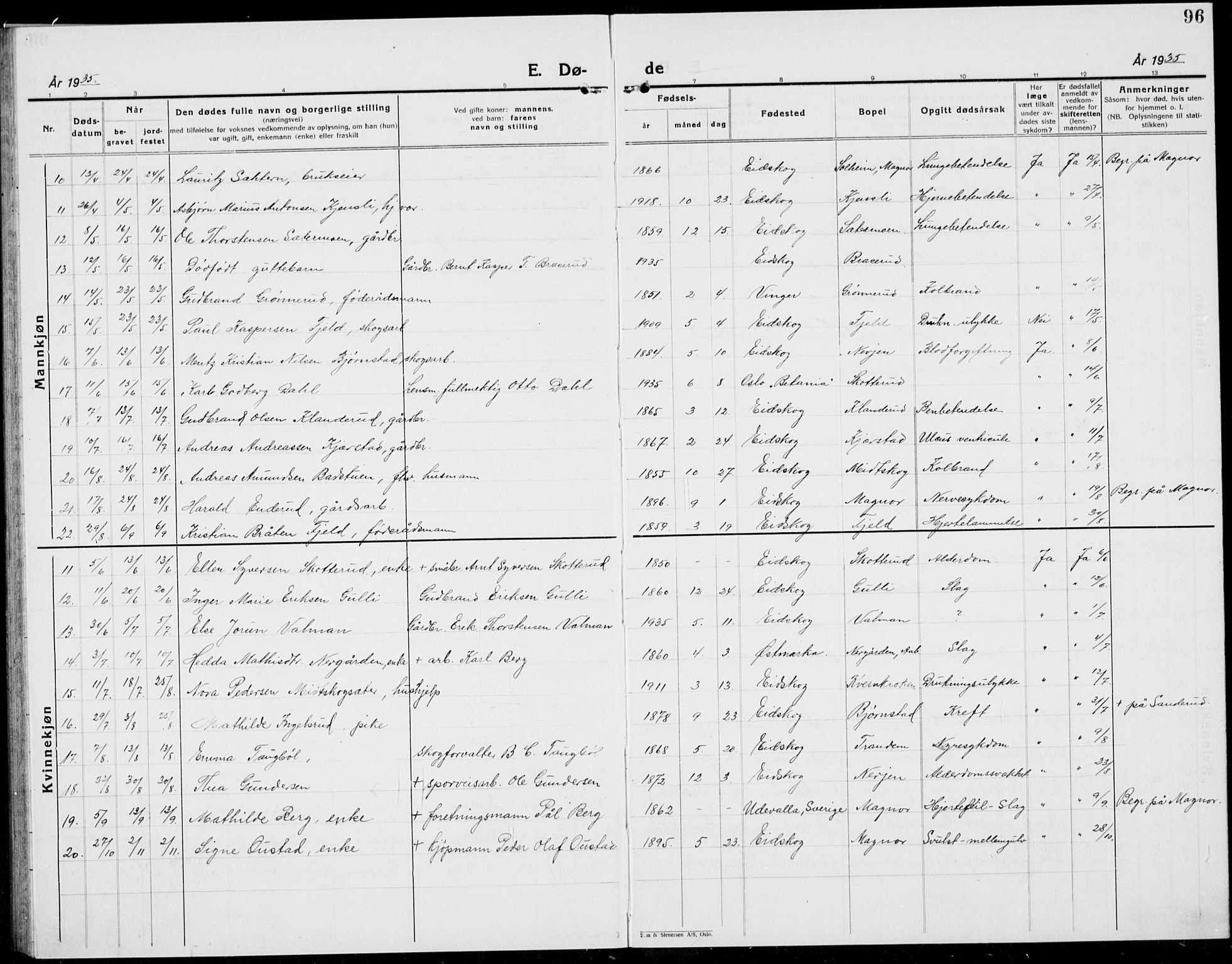 Eidskog prestekontor, SAH/PREST-026/H/Ha/Hab/L0007: Parish register (copy) no. 7, 1925-1938, p. 96