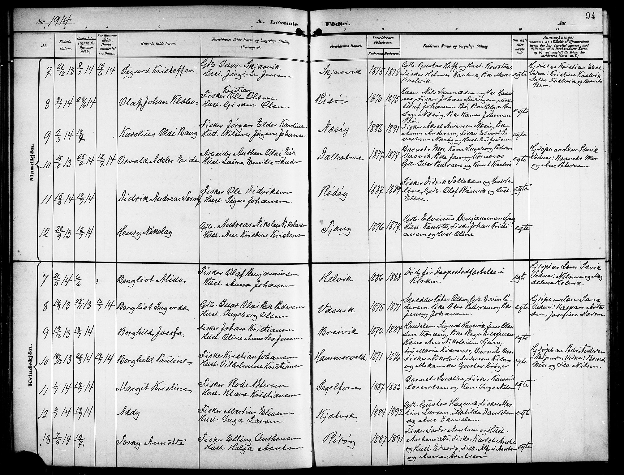 Ministerialprotokoller, klokkerbøker og fødselsregistre - Nordland, AV/SAT-A-1459/841/L0621: Parish register (copy) no. 841C05, 1897-1923, p. 94