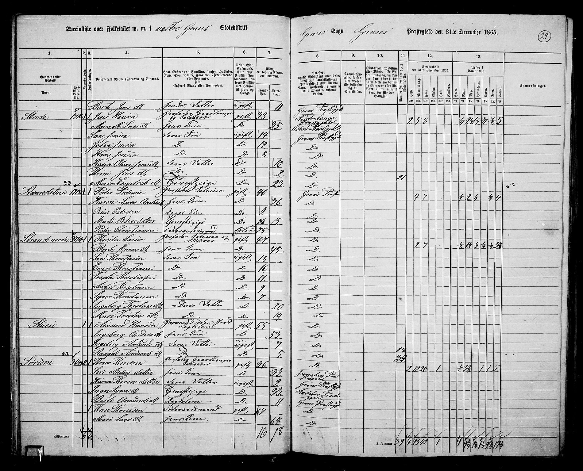 RA, 1865 census for Gran, 1865, p. 26