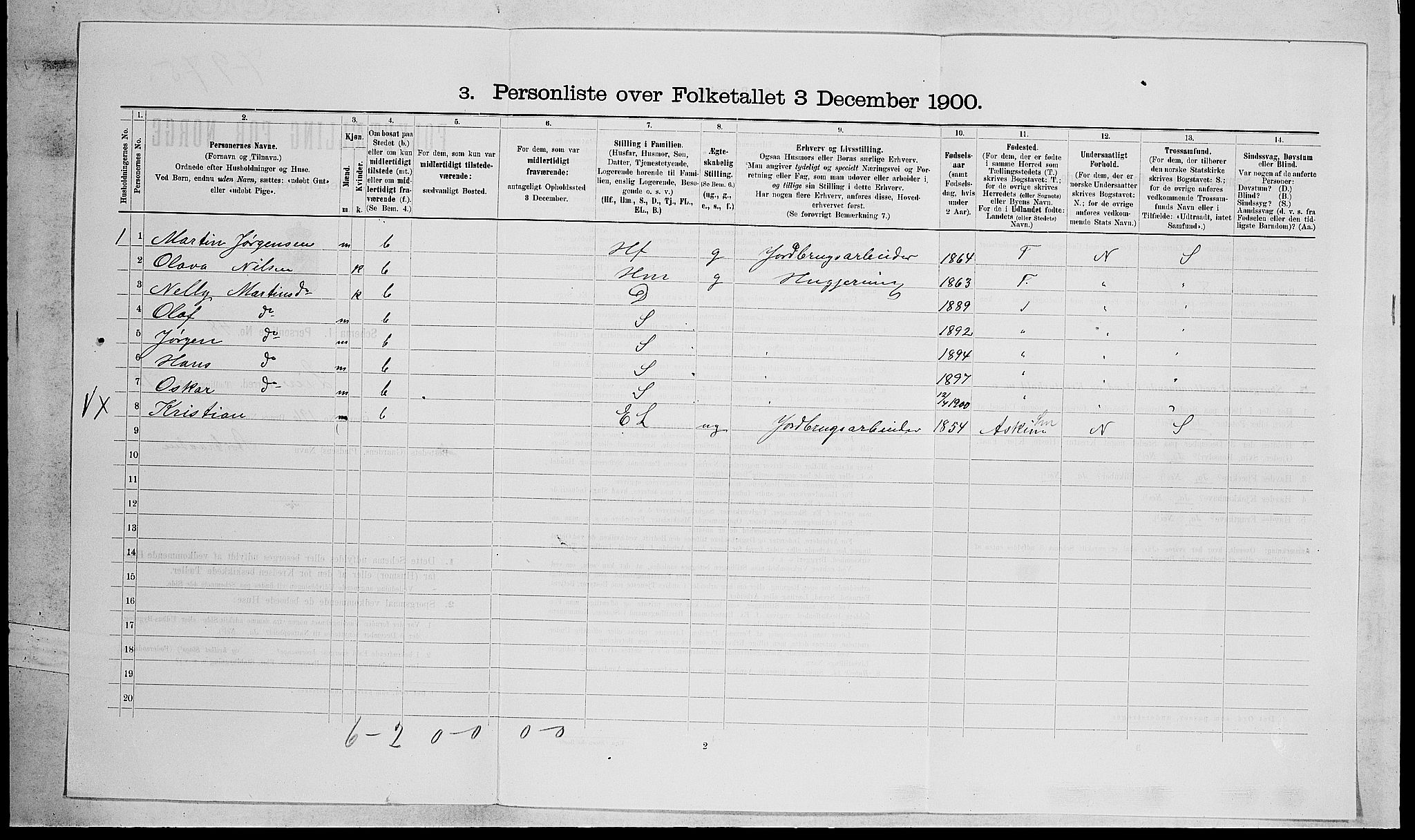 RA, 1900 census for Lier, 1900, p. 2111